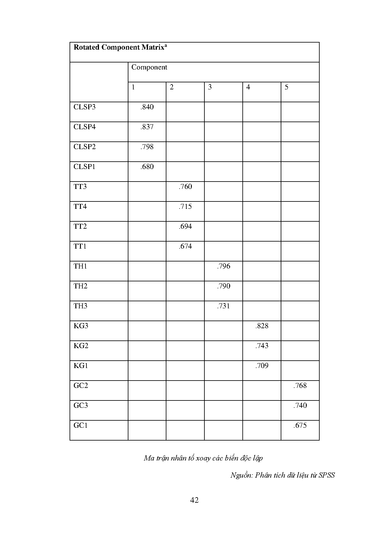 Ảnh một số trang tài liệu