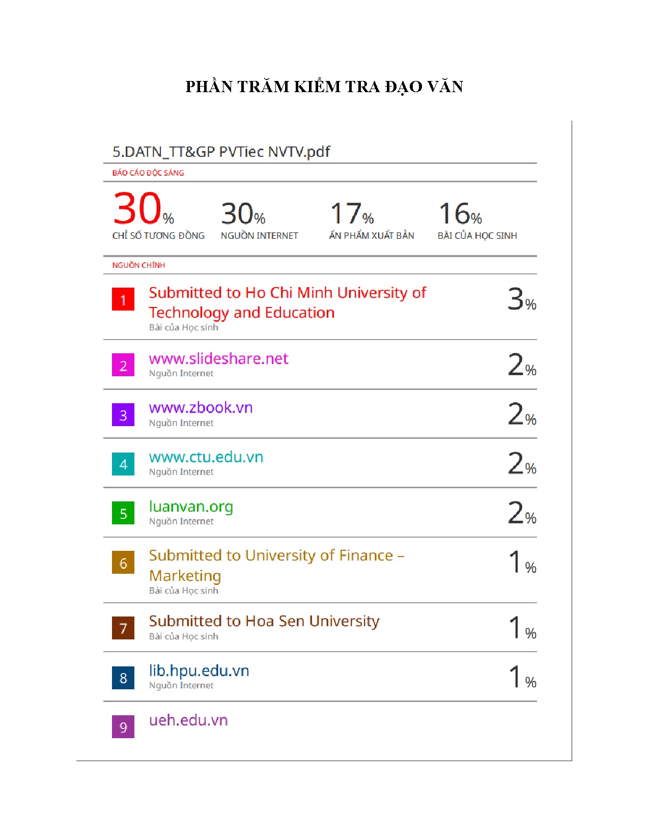Đồ án tốt nghiệp - Thực trạng và giải pháp nâng cao chất lượng phục vụ tiệc CNVTVTCTTTKSKDL ở TPHCM - Trang 95