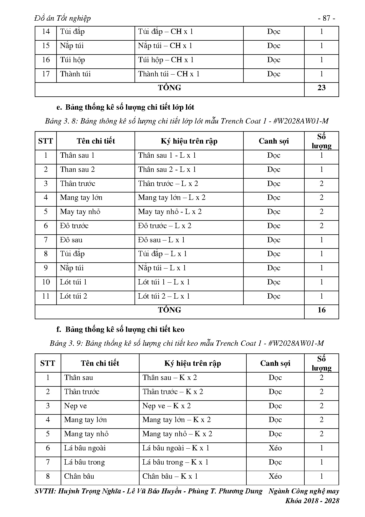 Ảnh một số trang tài liệu