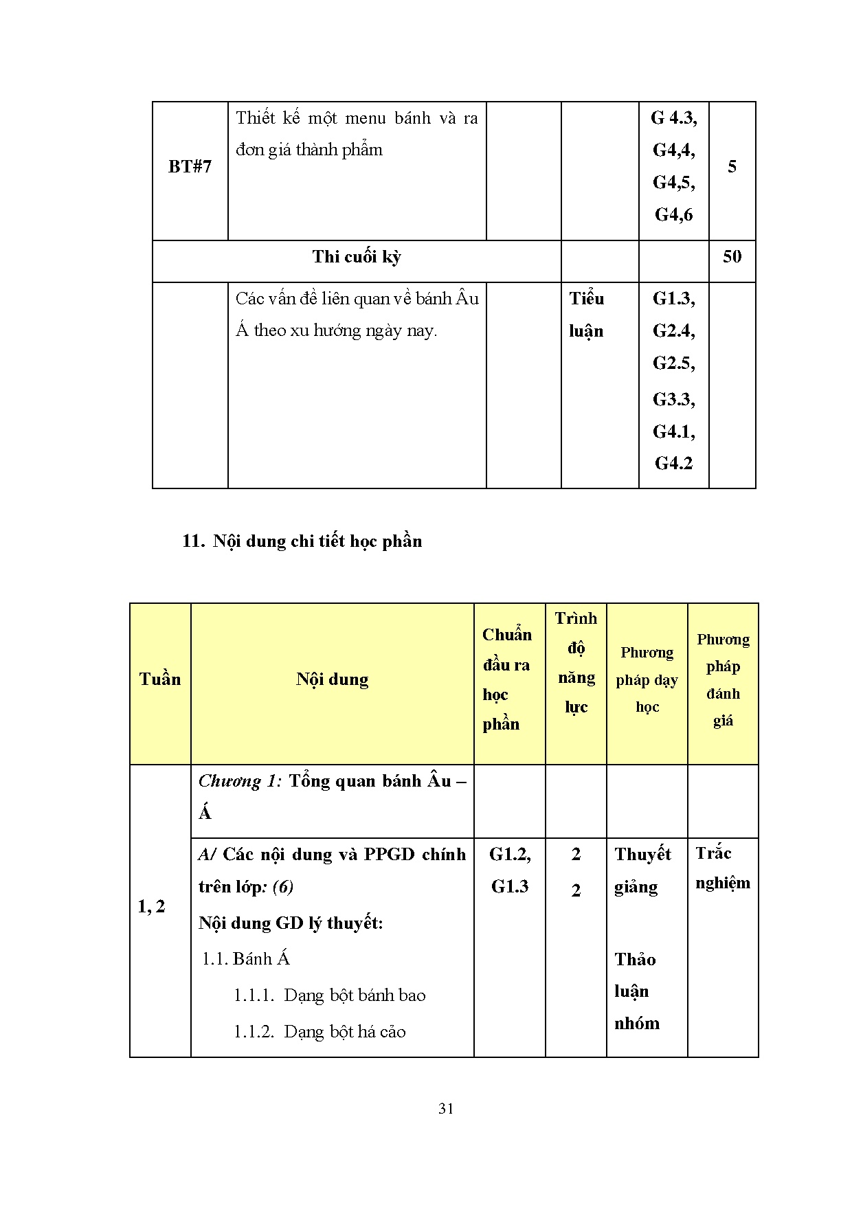 Ảnh một số trang tài liệu