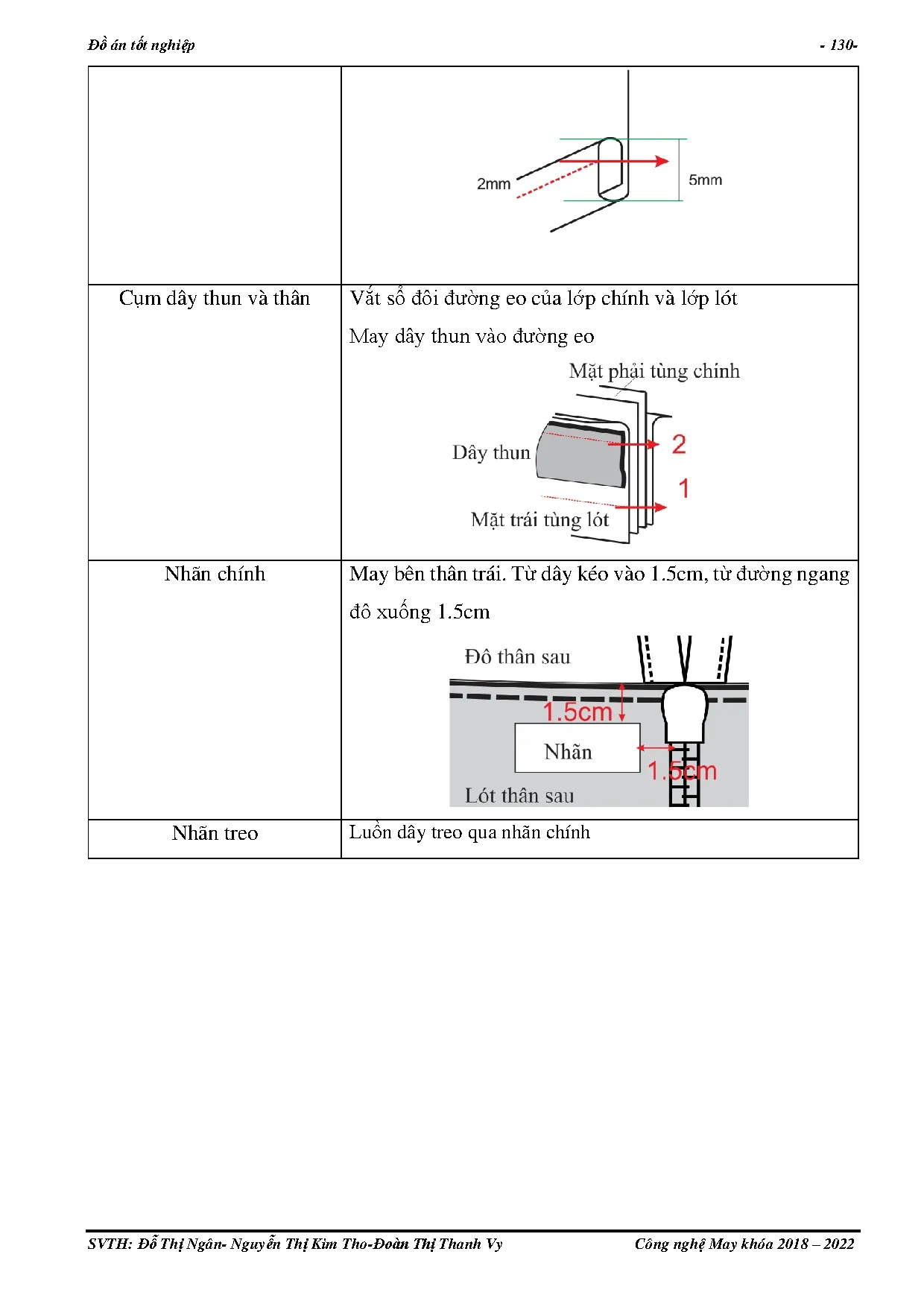 Đồ án tốt nghiệp - Phát triển mẫu cho BST thời trang dạo phố cho nữ từ 18 đến 30 tuổi mang phong CV - Trang 150