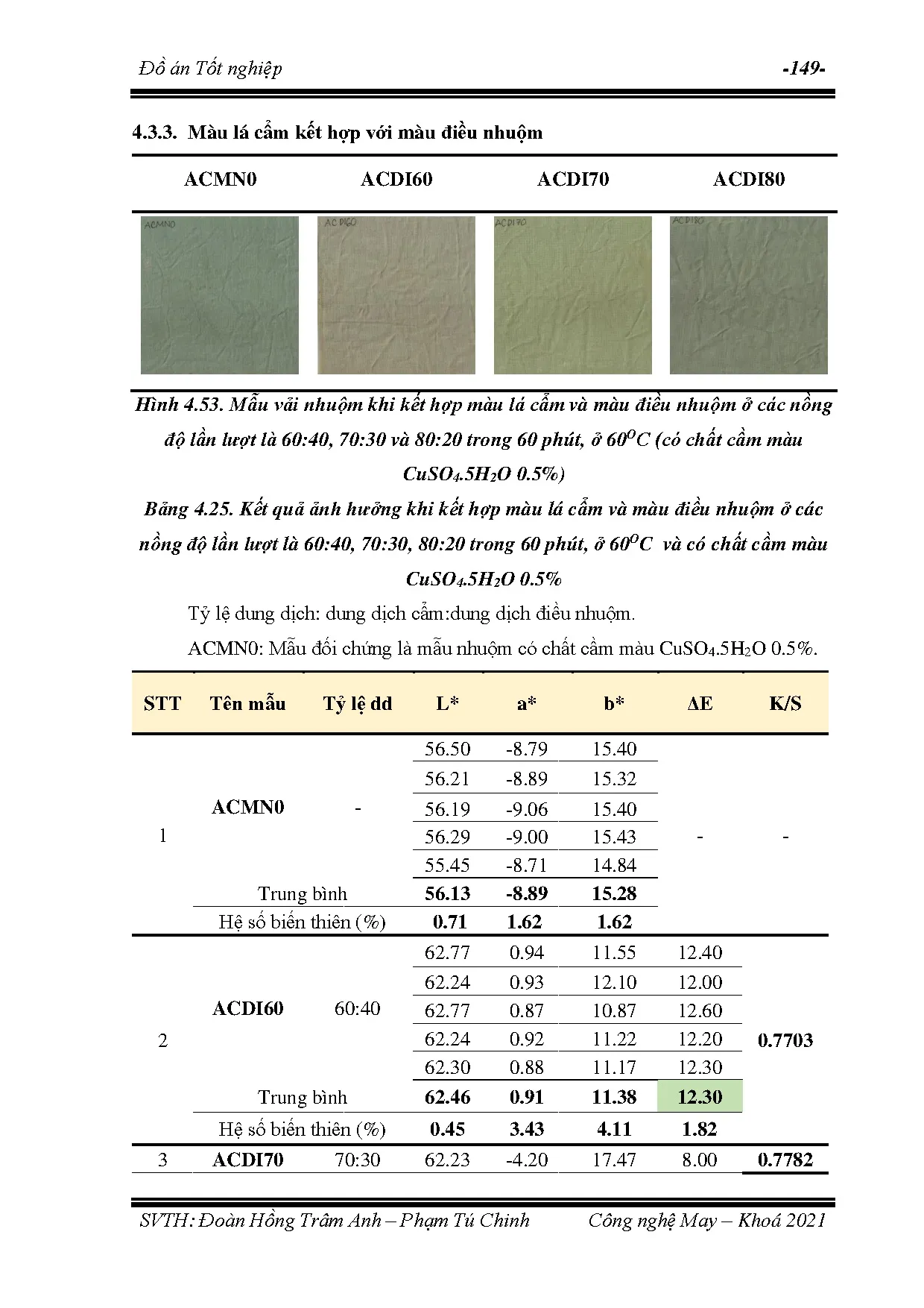 Đồ án tốt nghiệp - Nghiên cứu khả năng nhuộm của vải bông với dịch chiết từ lá cẩm - Trang 176