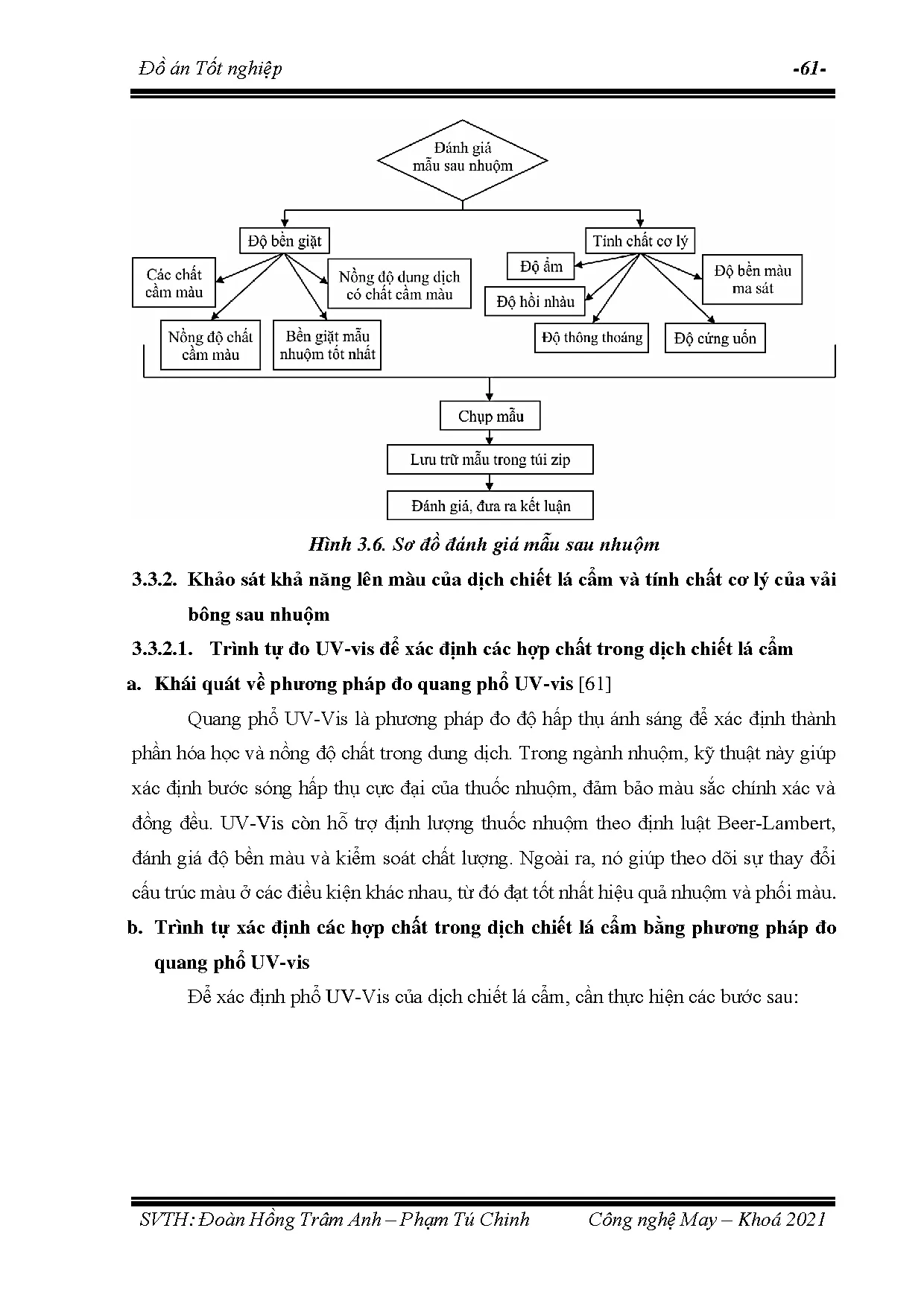 Đồ án tốt nghiệp - Nghiên cứu khả năng nhuộm của vải bông với dịch chiết từ lá cẩm - Trang 88