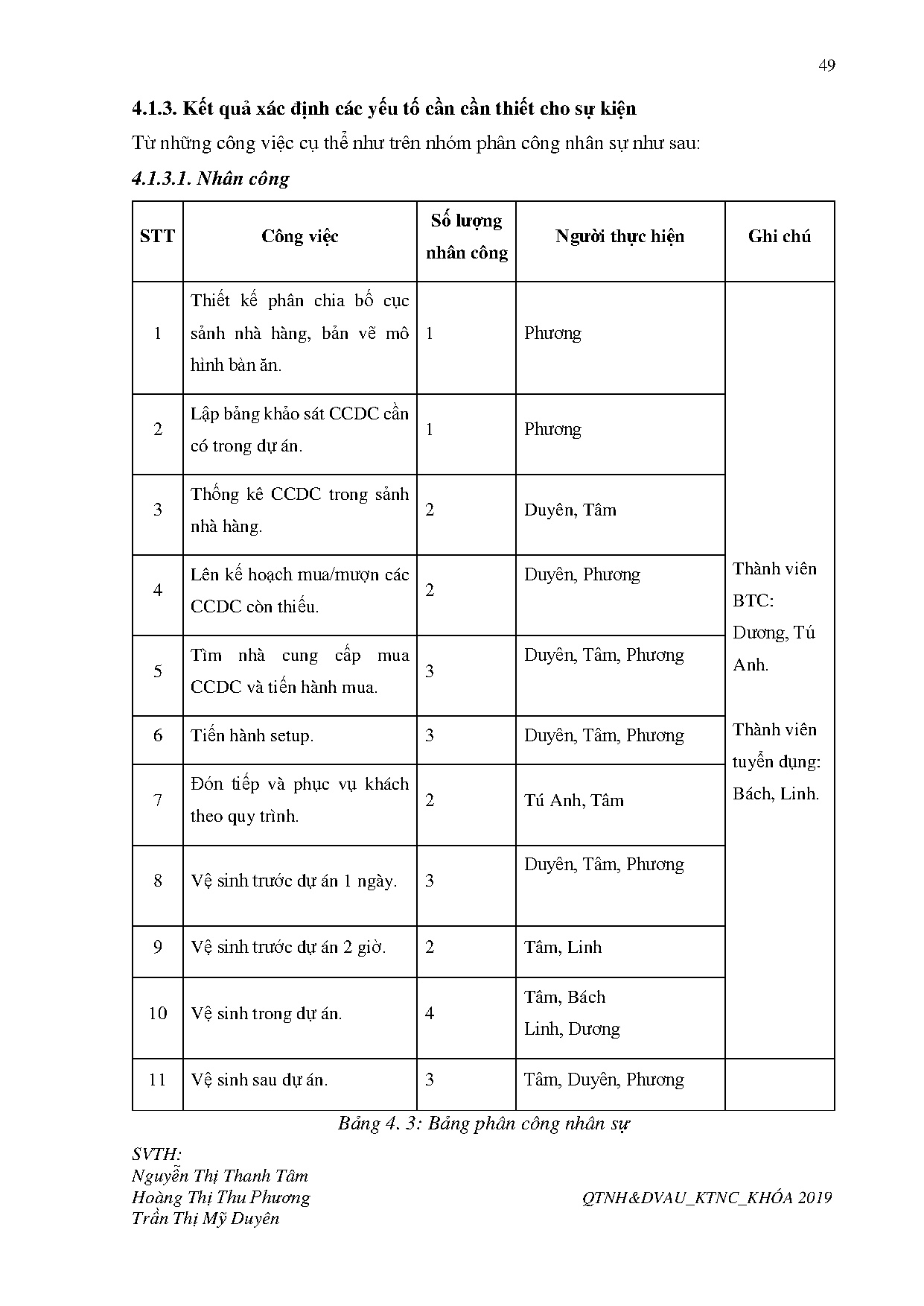 Ảnh một số trang tài liệu