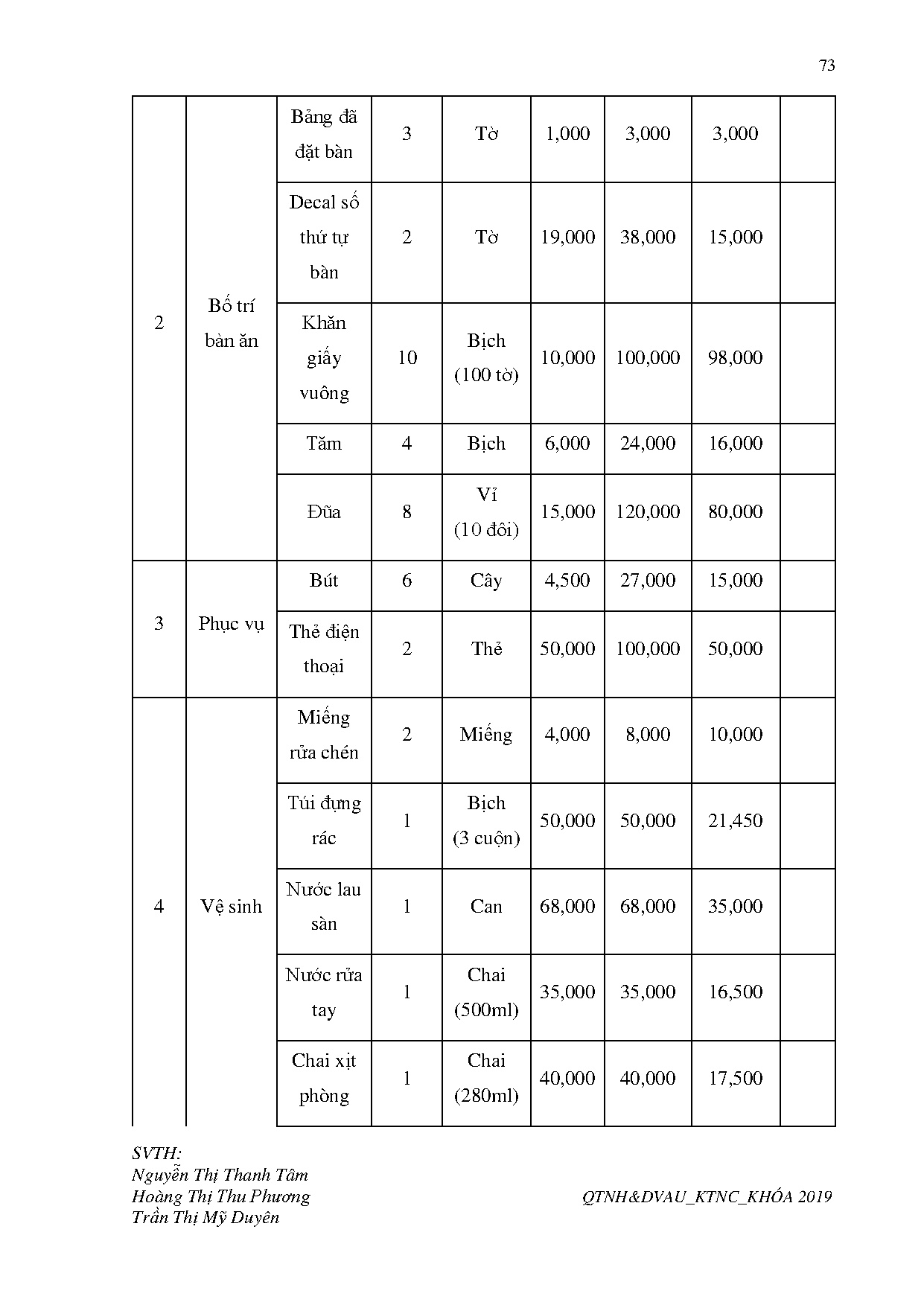 Ảnh một số trang tài liệu