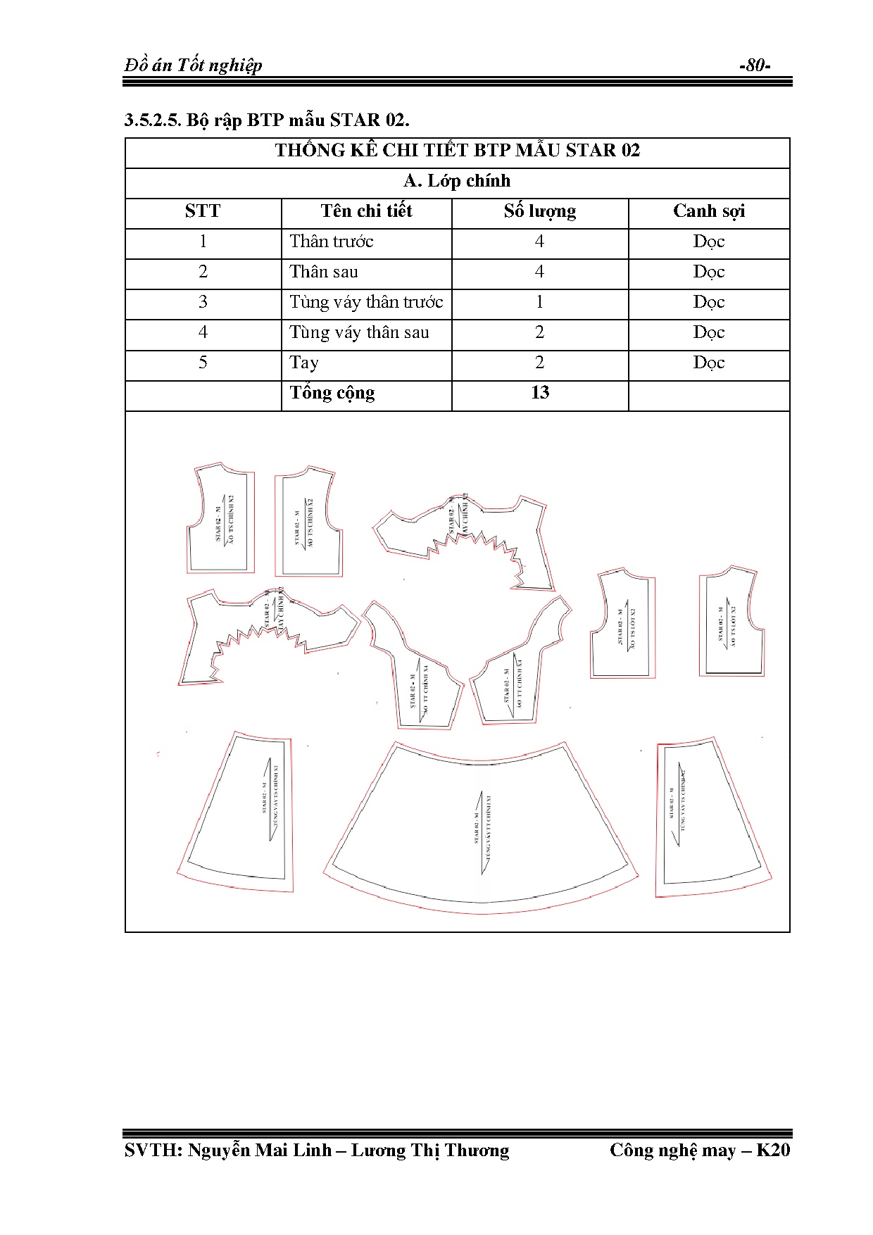 Ảnh một số trang tài liệu