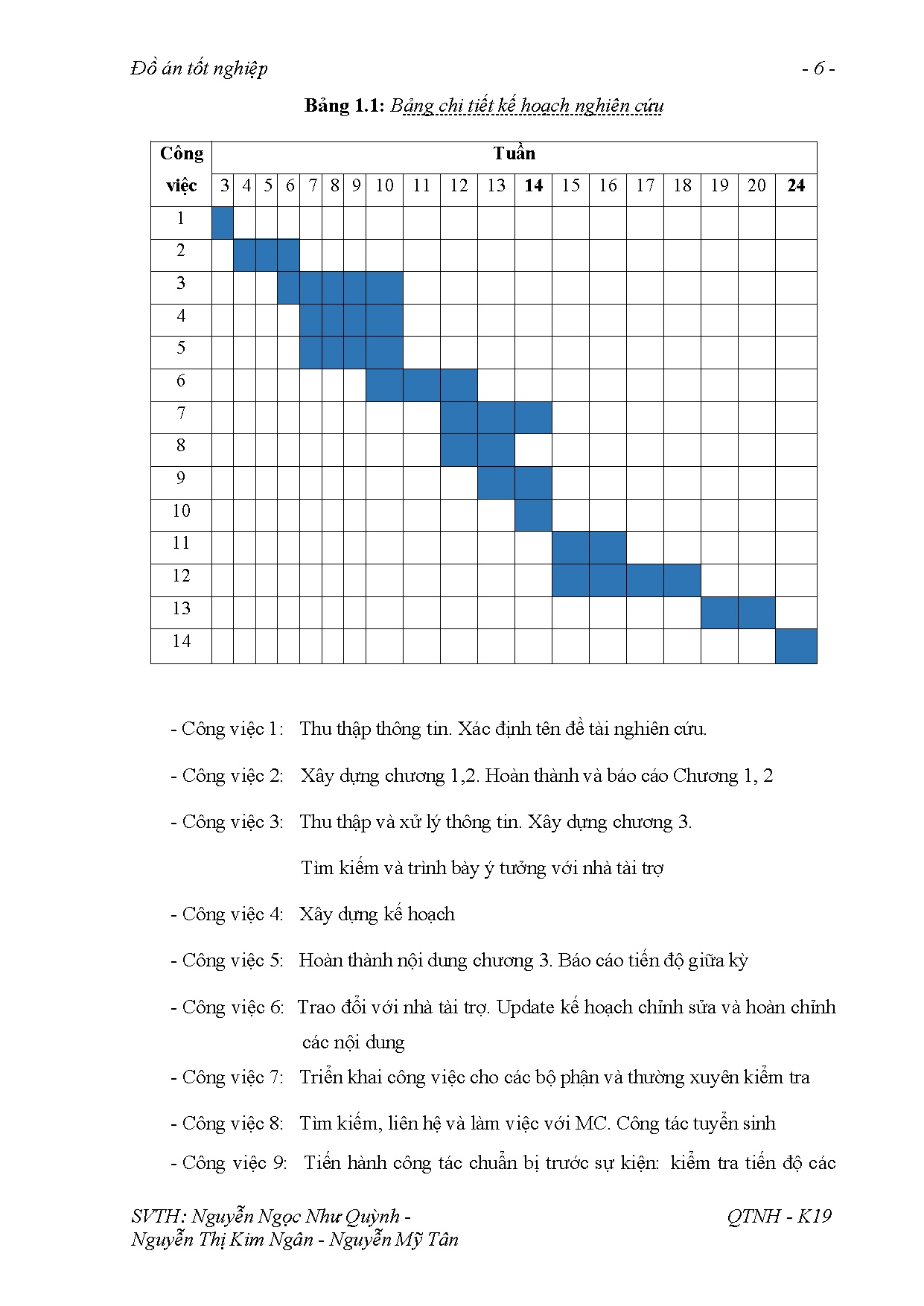 Đồ án tốt nghiệp - Xây dựng kế hoạch tổ chức cuộc thi cấp trường 2023 tại Trường Đại học Sư PKTTPHCM - Trang 23