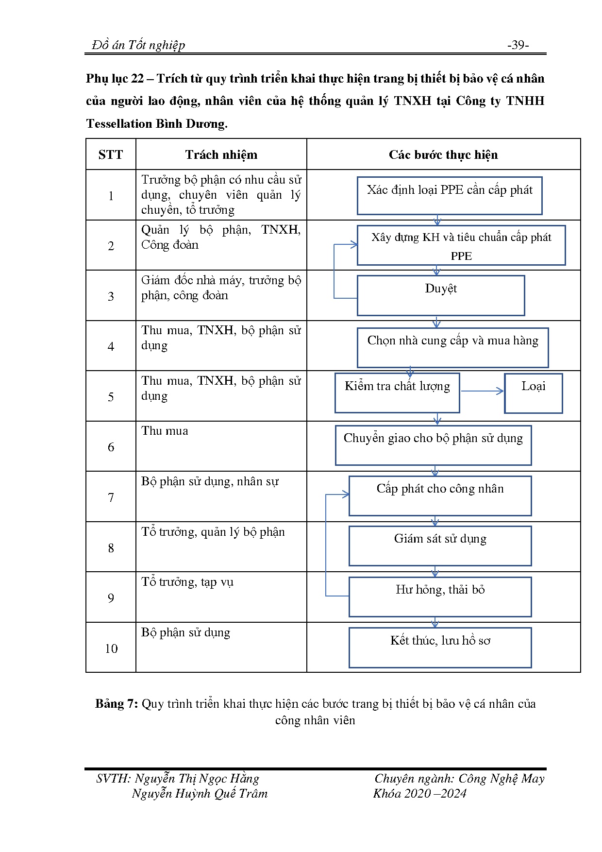 Ảnh một số trang tài liệu