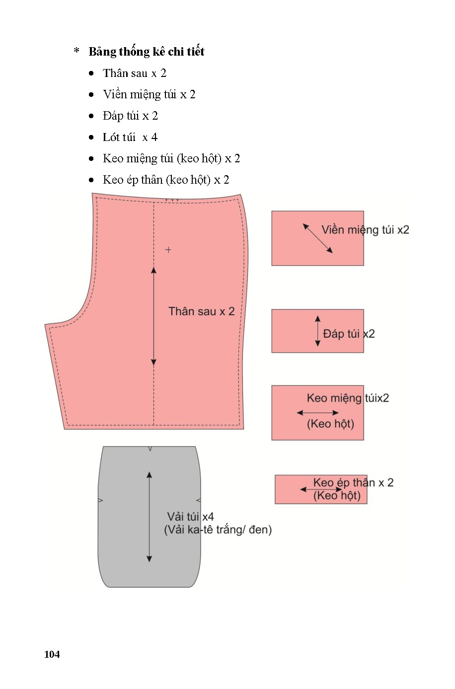 Ảnh một số trang tài liệu