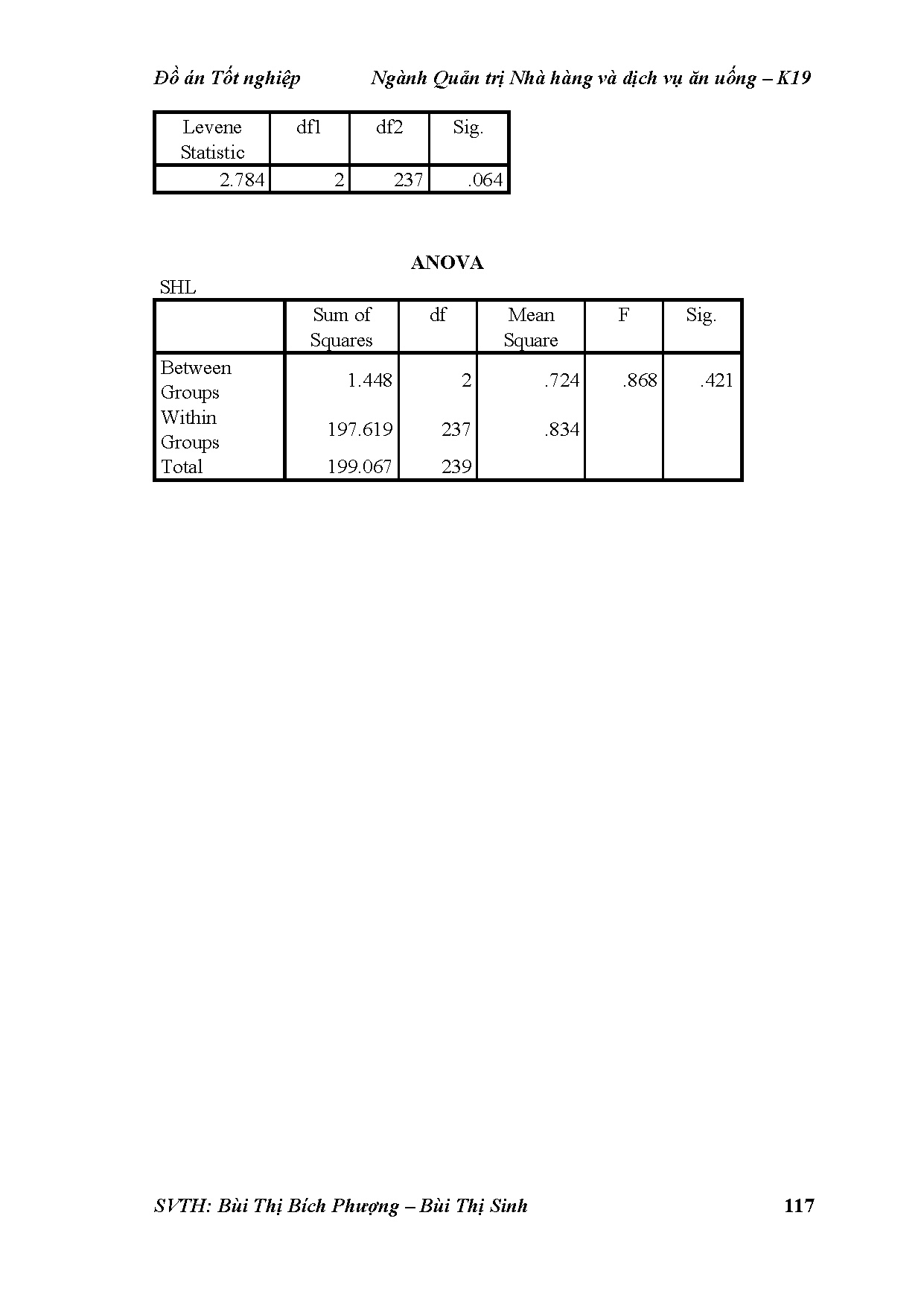 Ảnh một số trang tài liệu