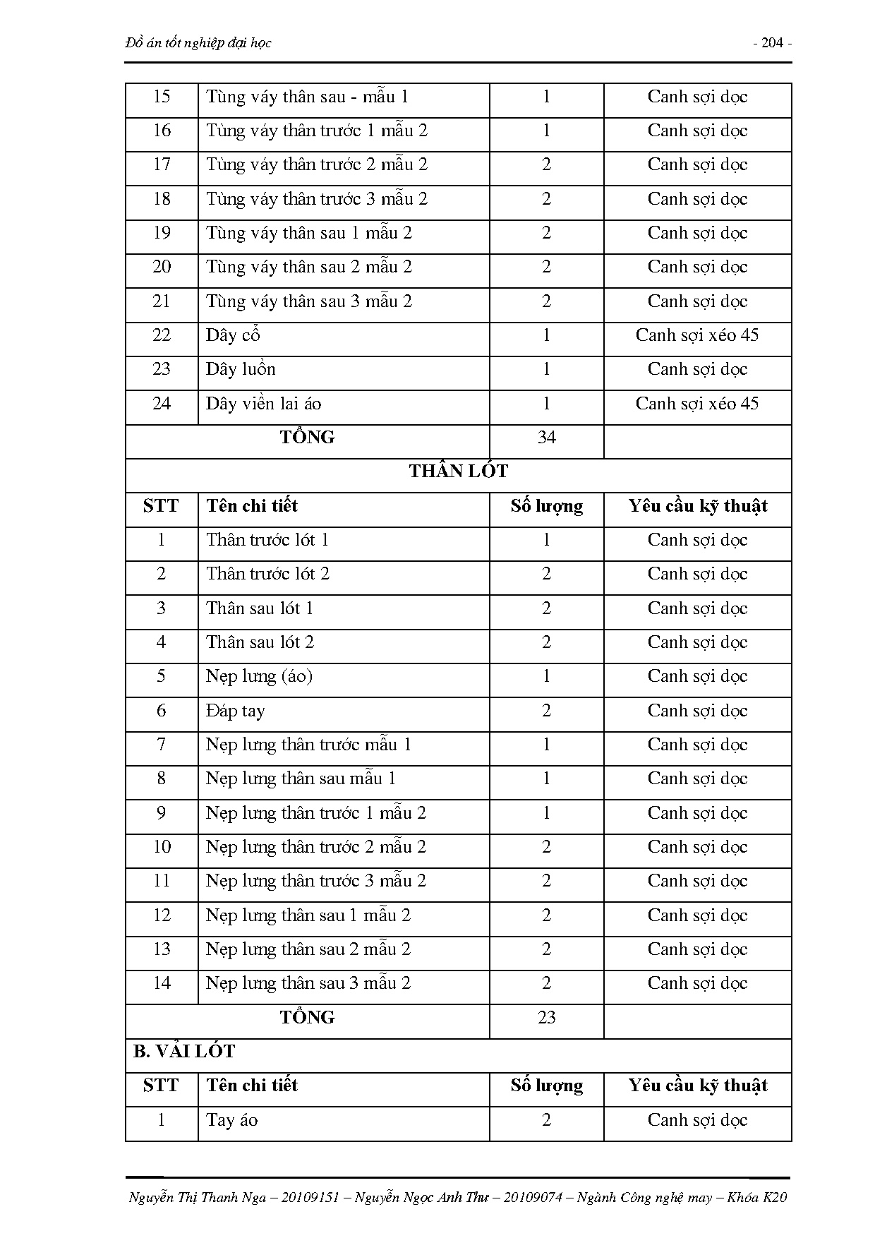 Đồ án tốt nghiệp - Thiết kế trang phục dự tiệc ứng dụng nghệ thuật gấp giấy OTHHTQTBĐXDCNT 2 - 3 T - Trang 222