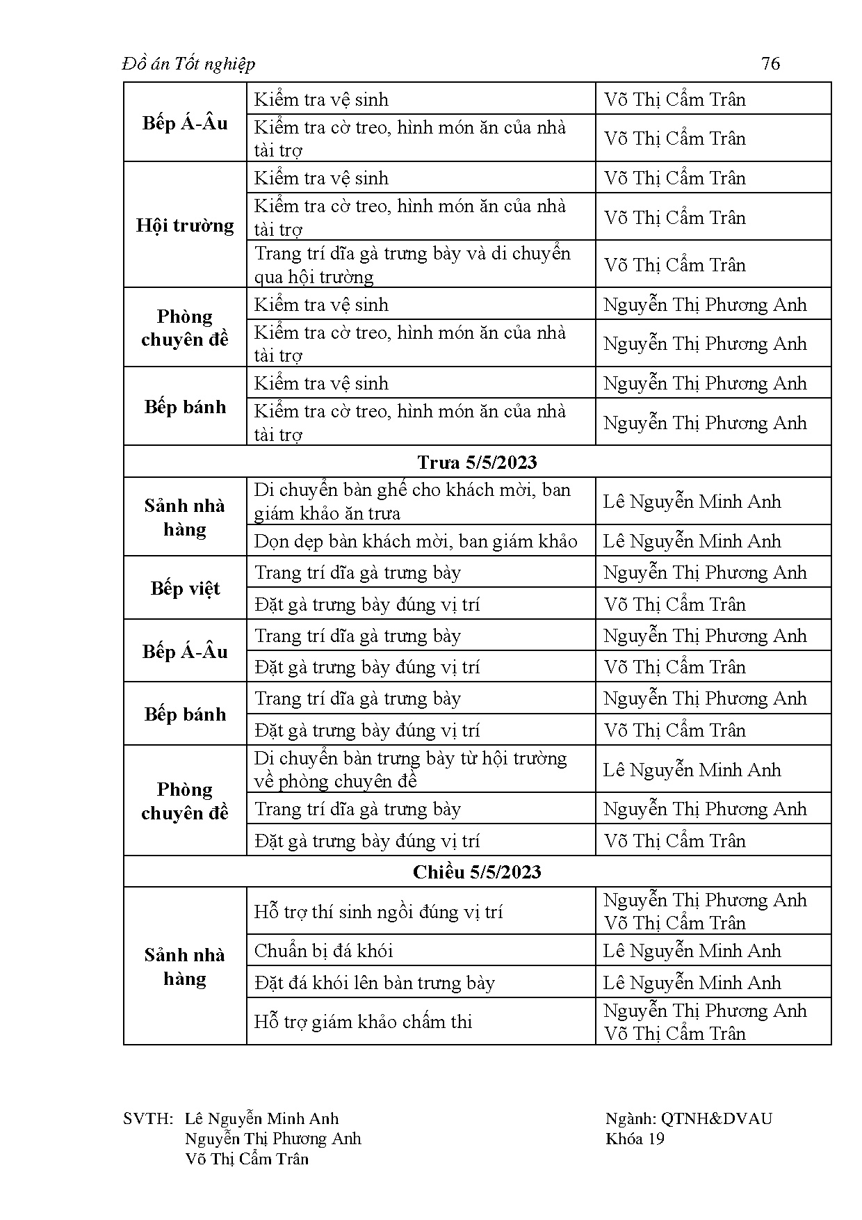 Ảnh một số trang tài liệu