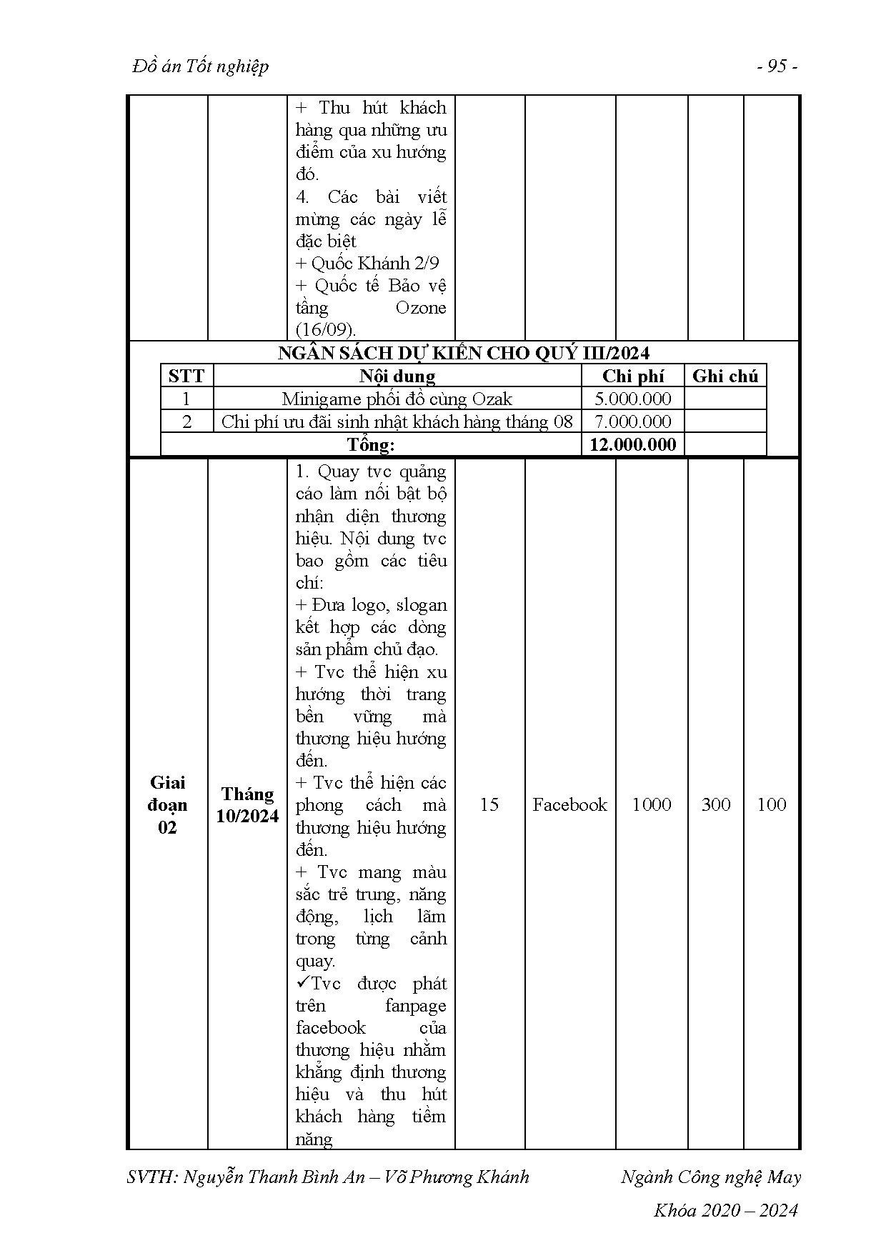 Ảnh một số trang tài liệu