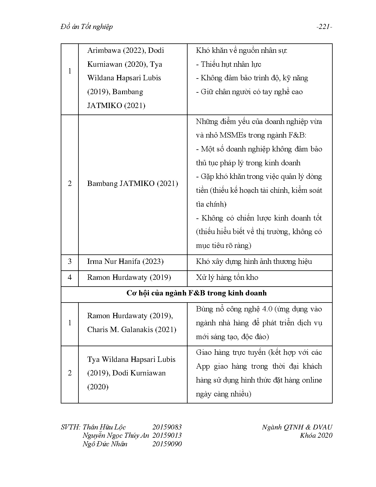 Đồ án tốt nghiệp - Nghiên cứu ảnh hưởng của truyền miệng điện tử (EWOM) LHVTDCGZTNẨTVĐU ( AB ở TPHCM - Trang 231