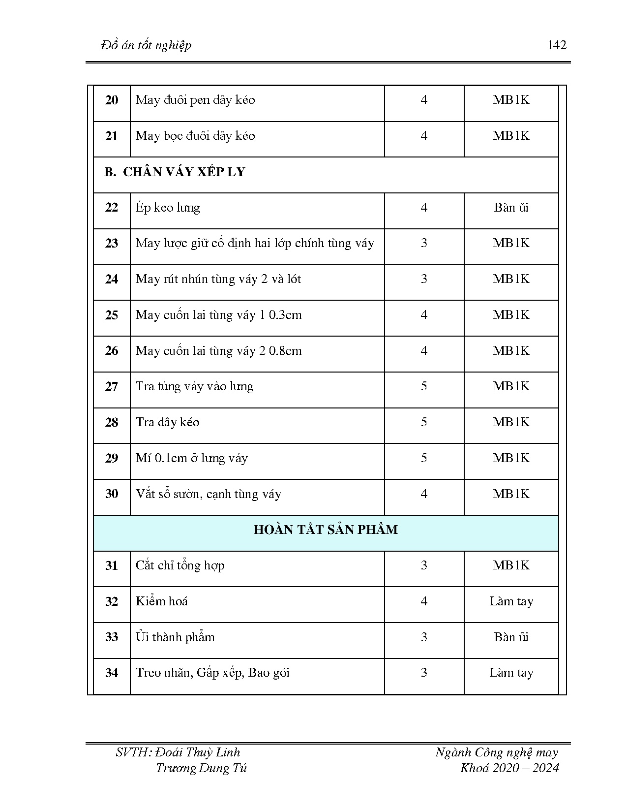 Ảnh một số trang tài liệu