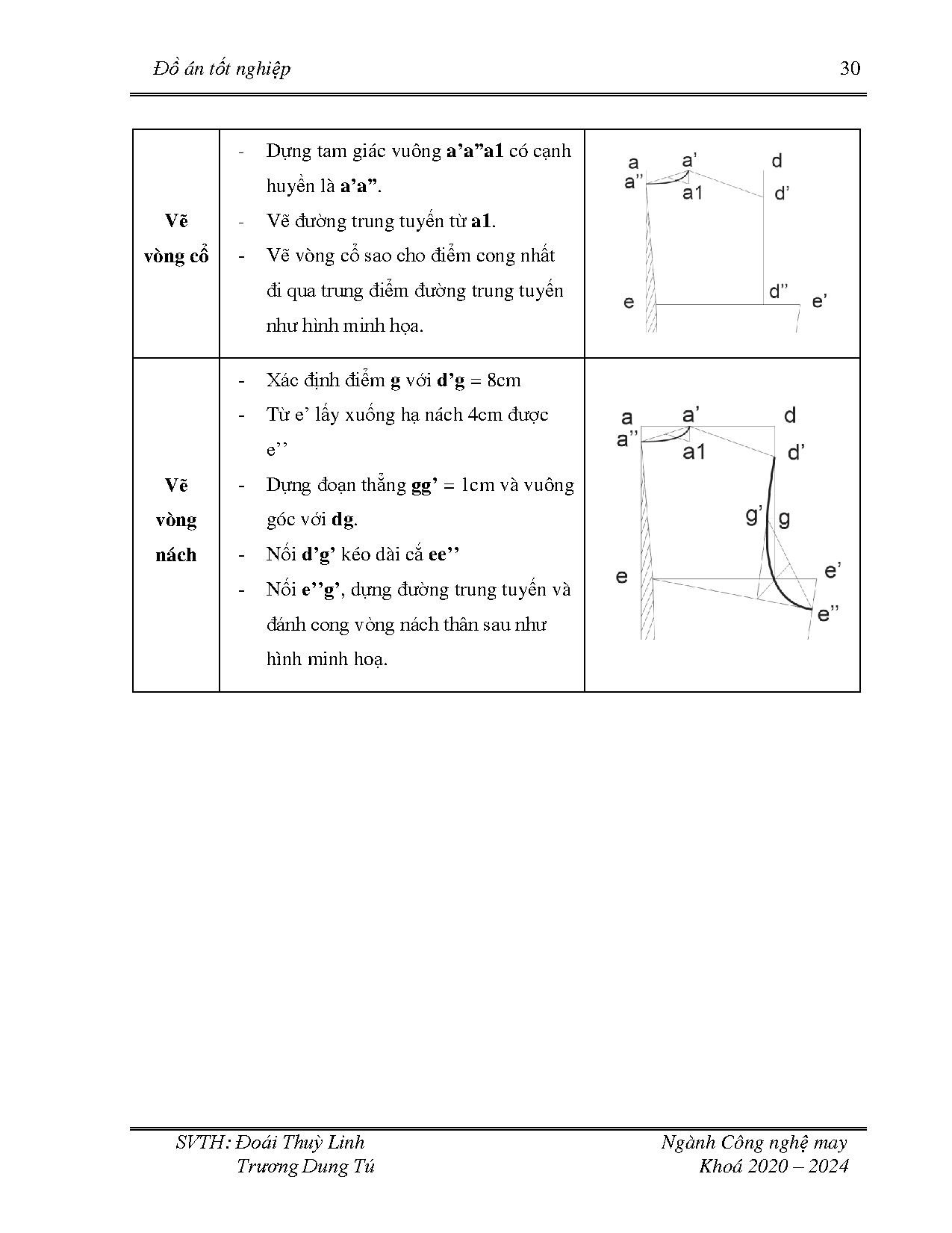 Ảnh một số trang tài liệu
