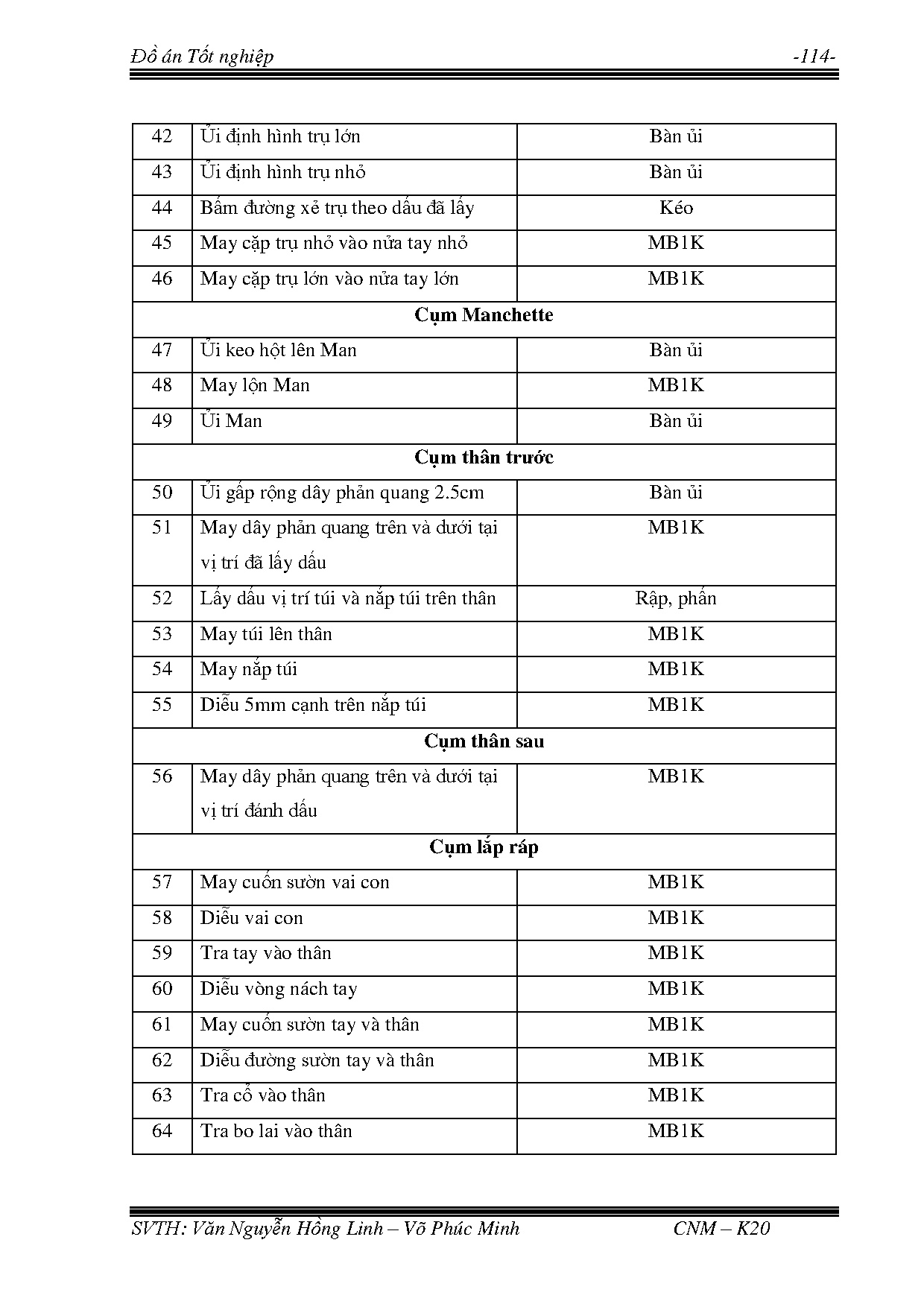 Ảnh một số trang tài liệu