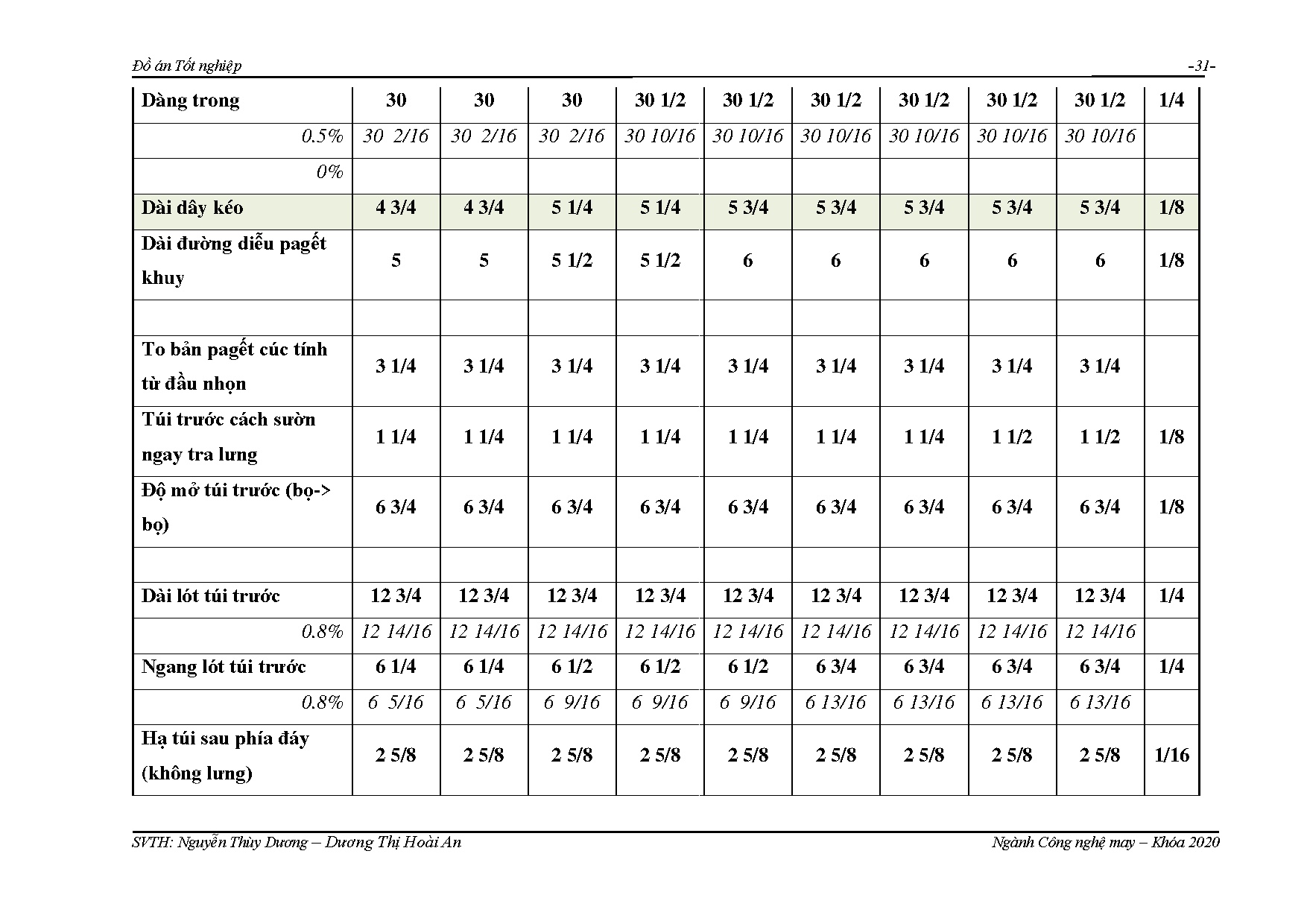 Ảnh một số trang tài liệu