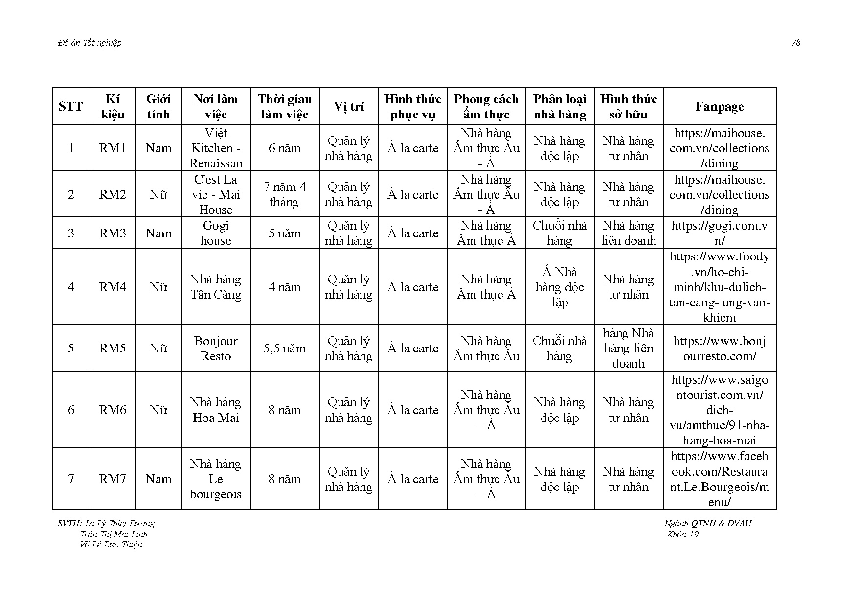 Đồ án tốt nghiệp - Khám phá quy trình phục vụ nhà hàng À La Carte - Thời kì bình thường mới - Trang 92