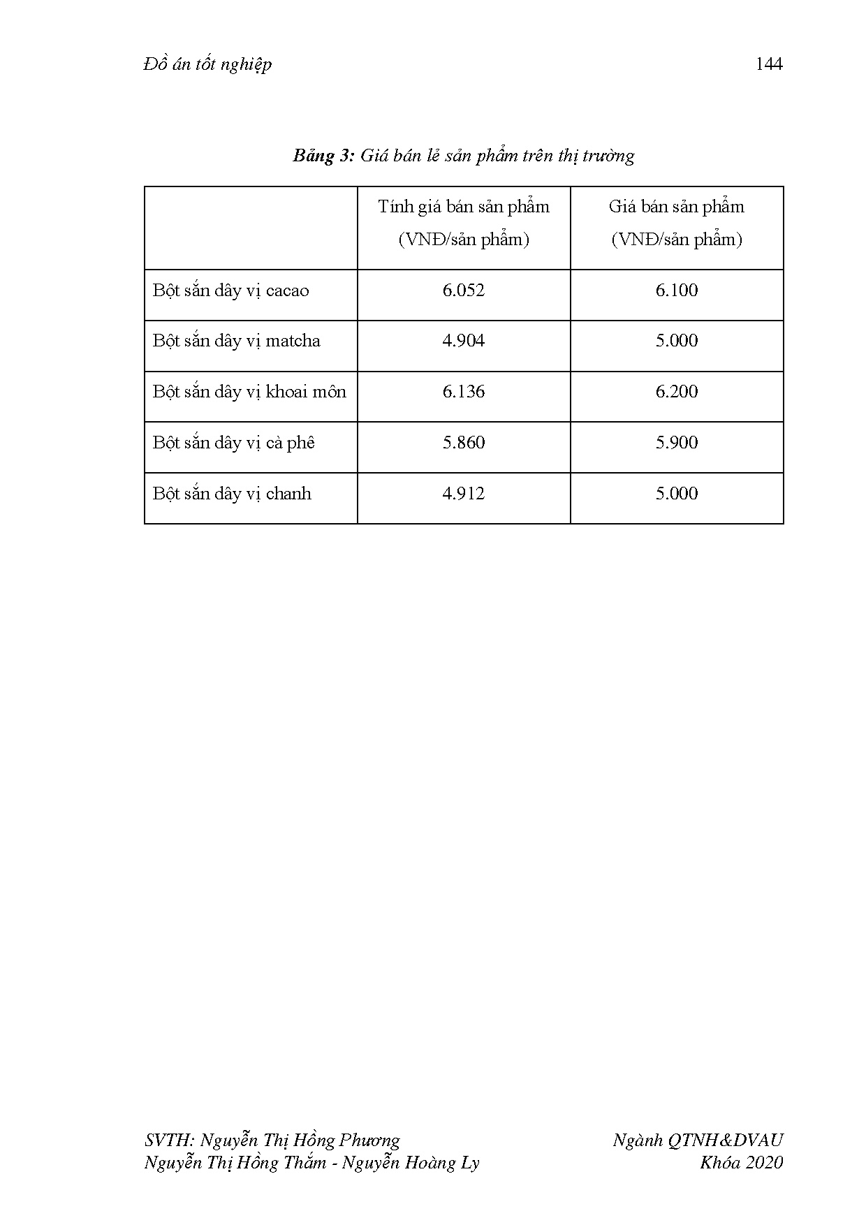 Đồ án tốt nghiệp - Nghiên cứu ứng dụng bột sắn dây vào quy trình chế biến một số sản phẩm thức UDB - Trang 166