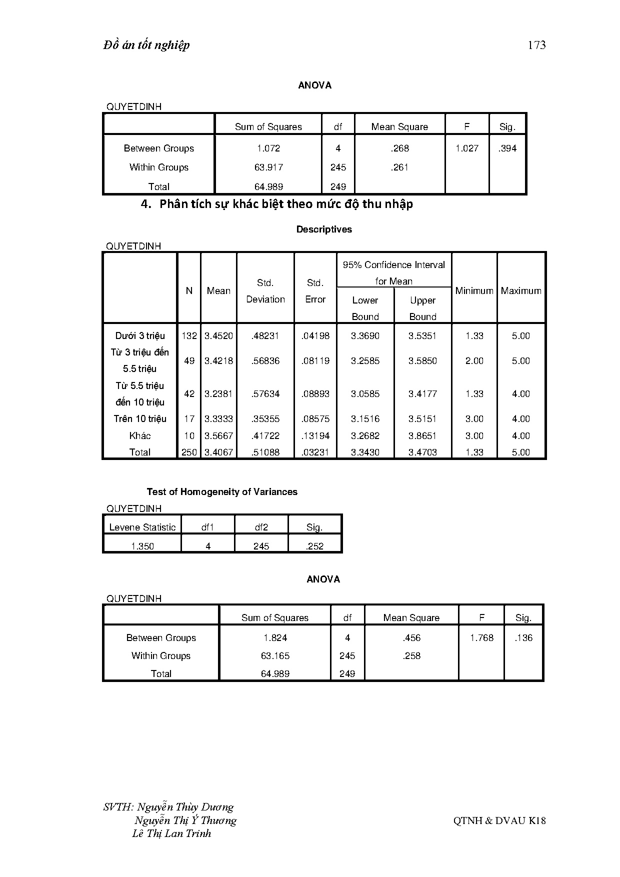 Ảnh một số trang tài liệu