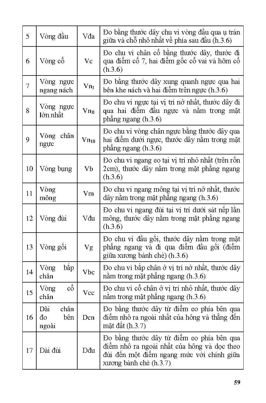Ảnh một số trang tài liệu