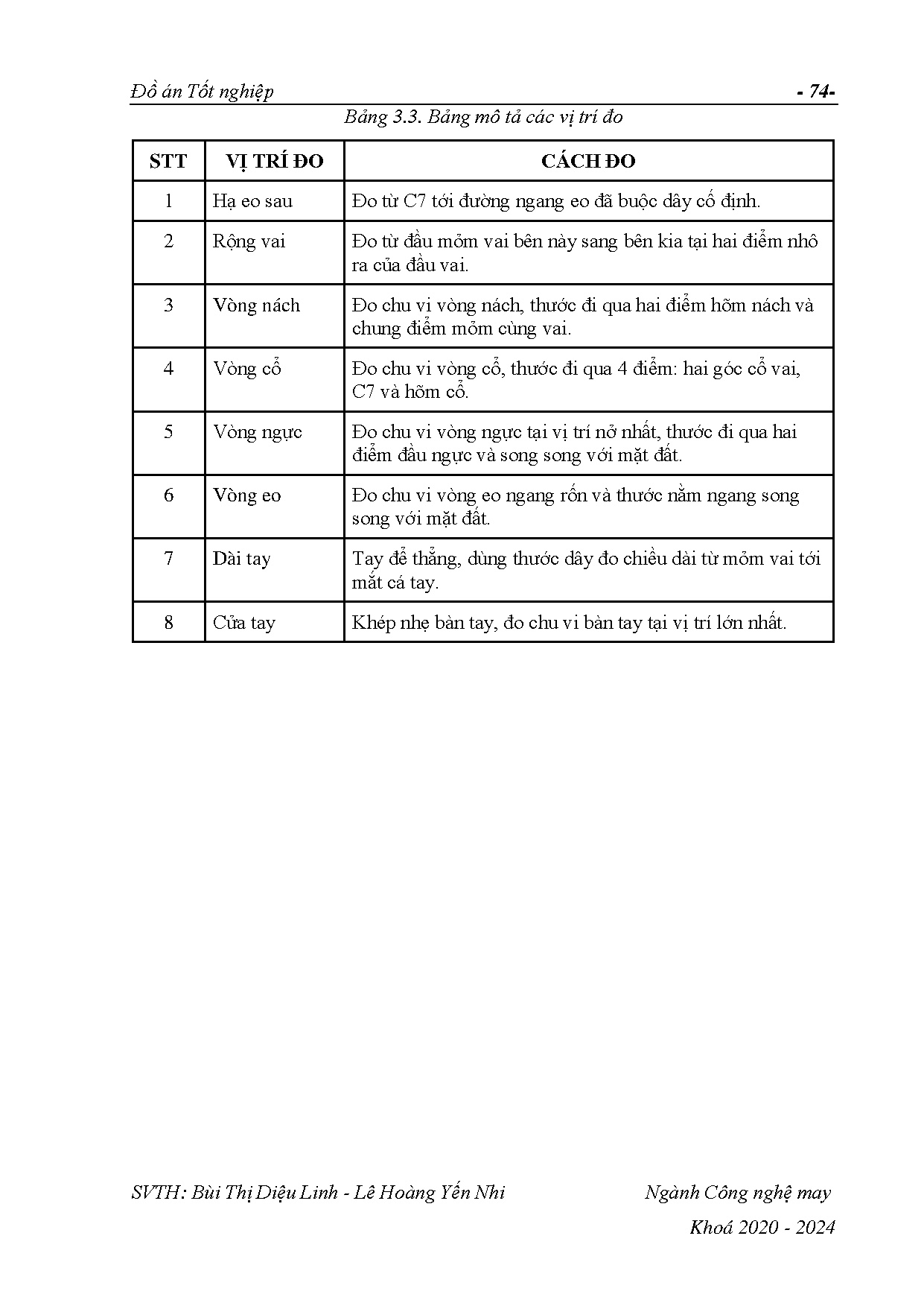 Ảnh một số trang tài liệu