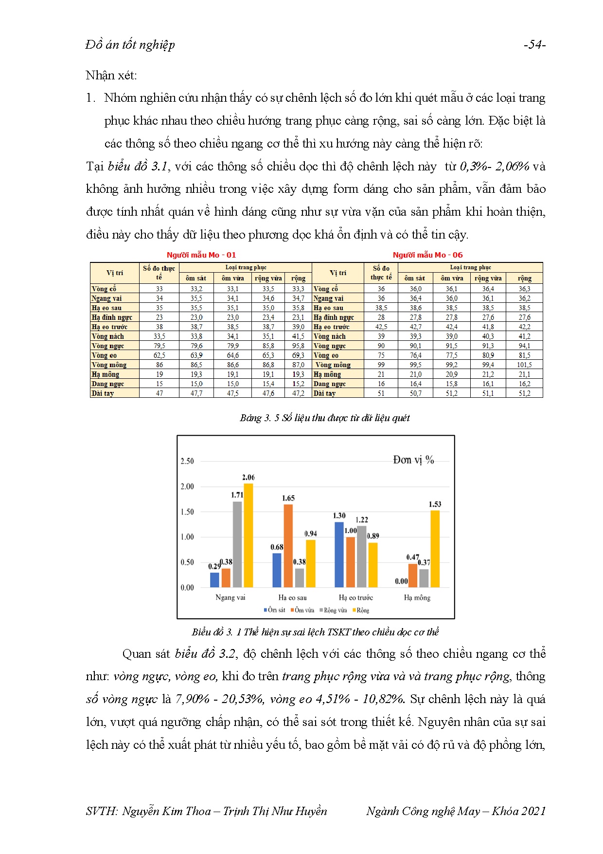 Đồ án tốt nghiệp - Nghiên cứu công cụ EinScan H2 quét 3D cơ thể người - ứng dụng xác định TSKTVTKSP - Trang 69