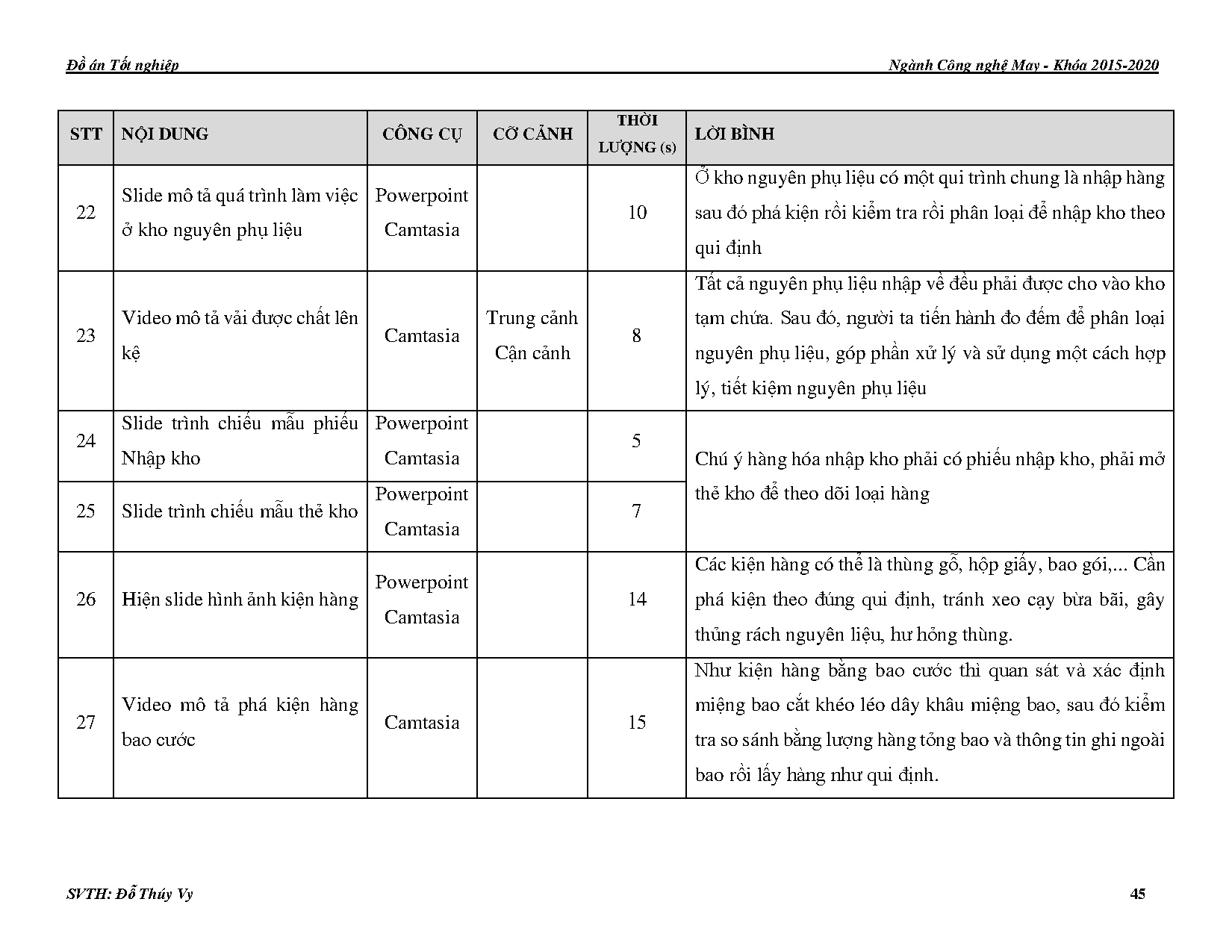 Ảnh một số trang tài liệu