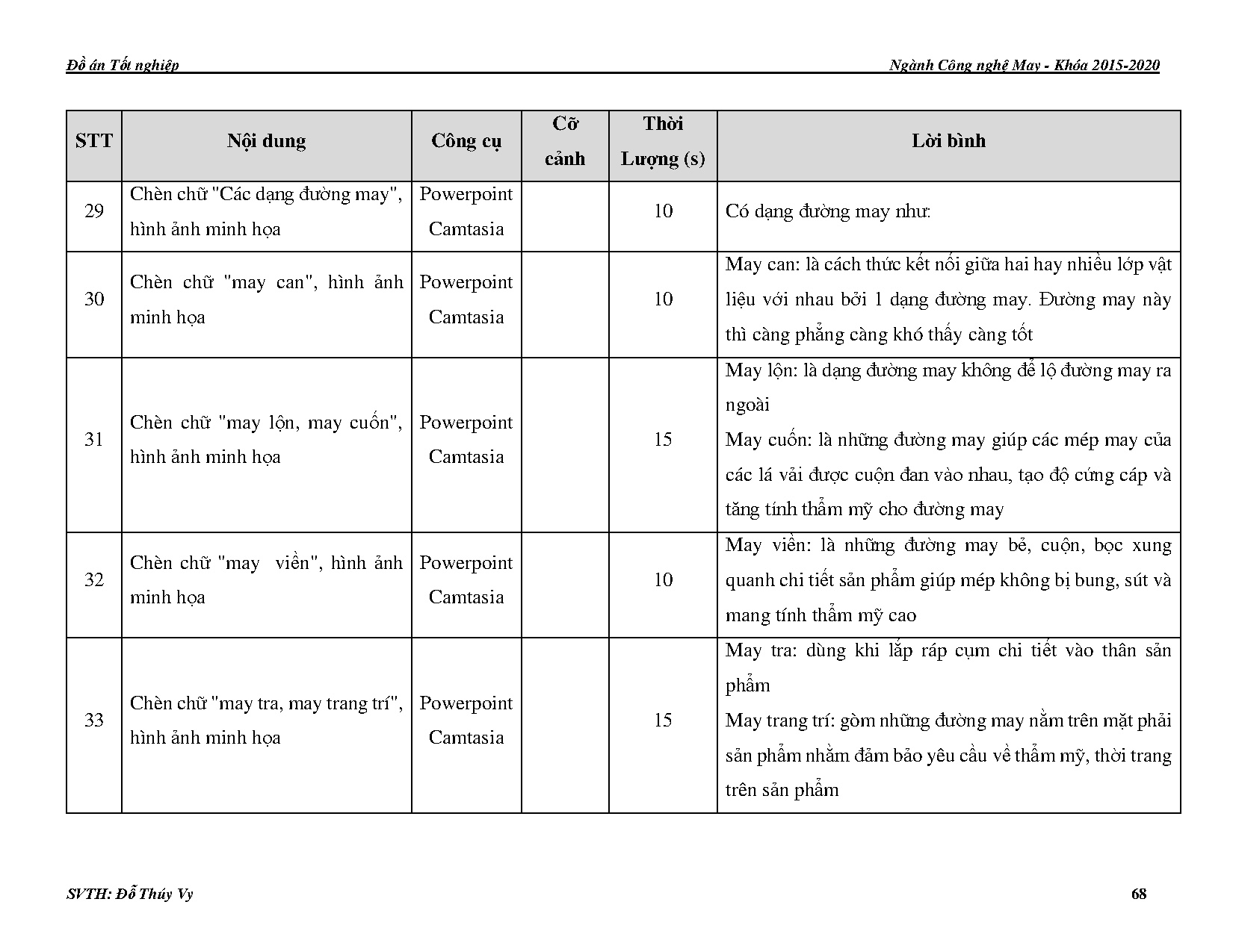 Ảnh một số trang tài liệu