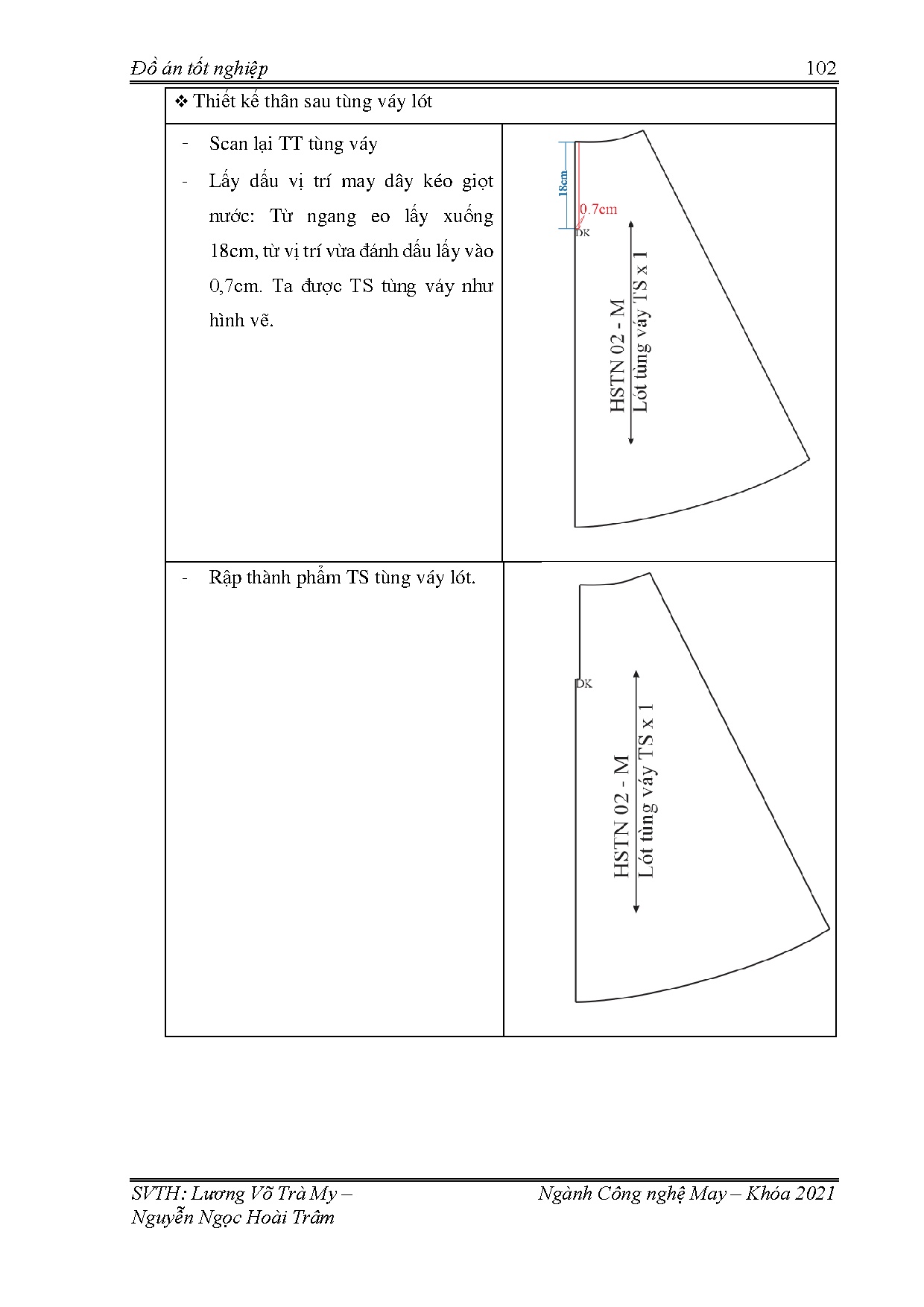Ảnh một số trang tài liệu