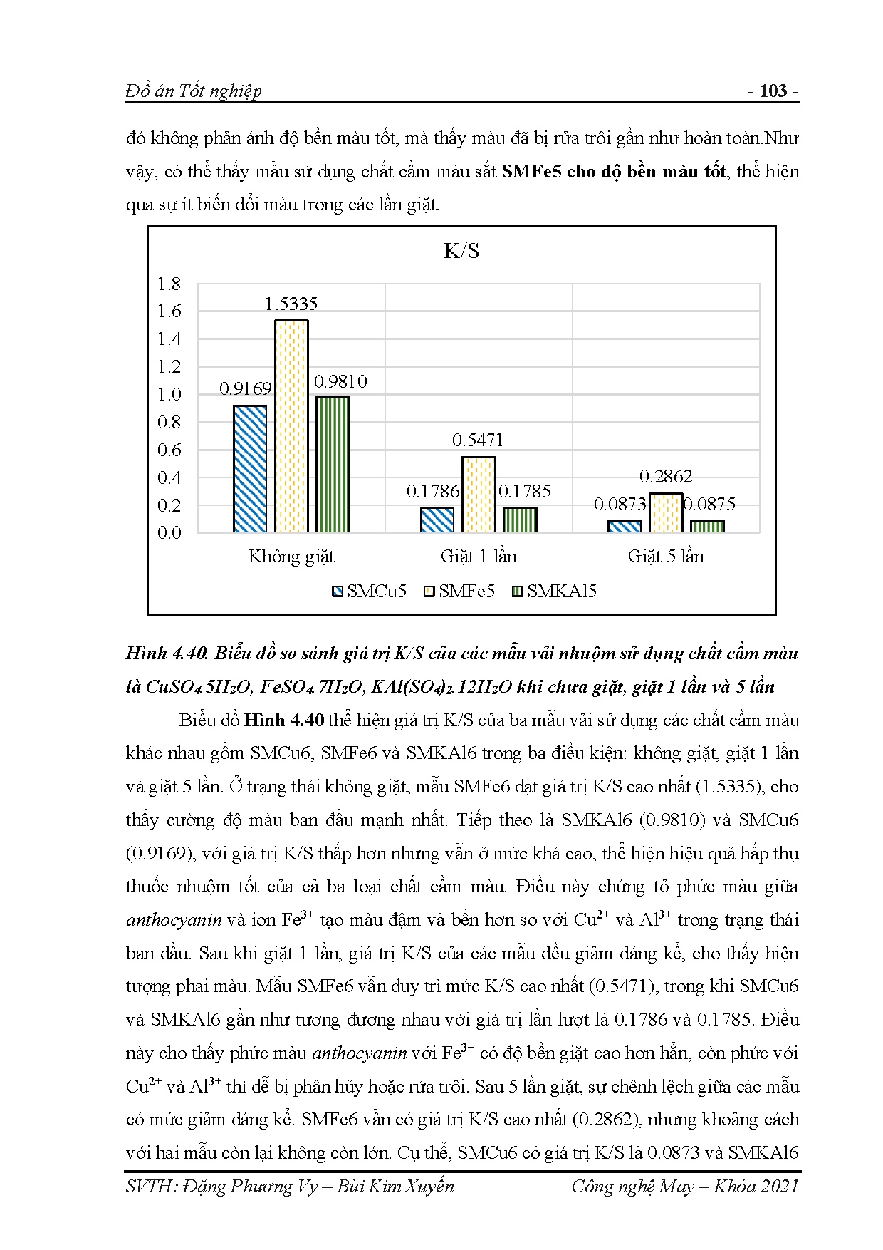 Đồ án tốt nghiệp - Nghiên cứu nhuộm vải bông bằng dịch chiết từ bắp cải tím - Trang 129