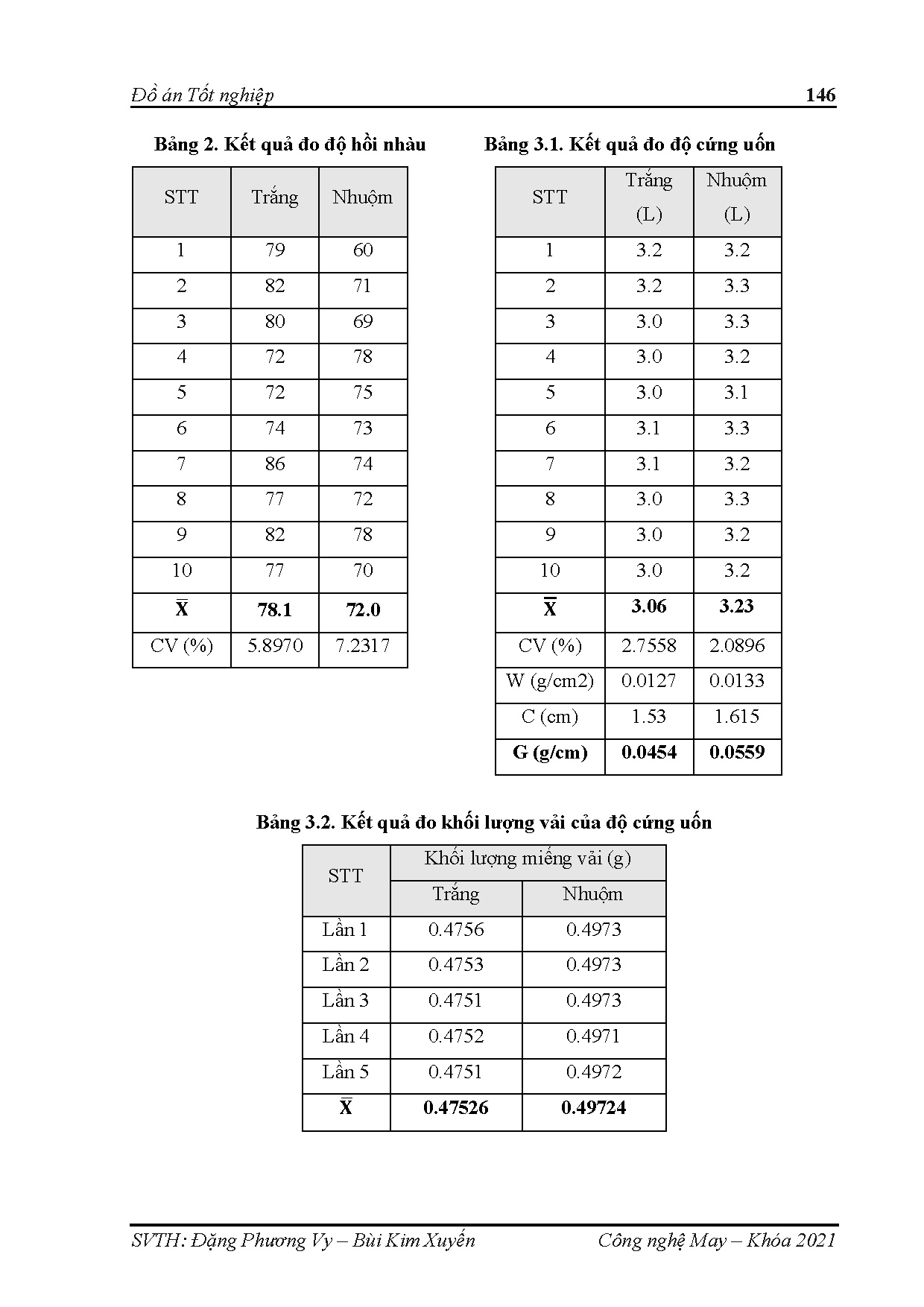 Đồ án tốt nghiệp - Nghiên cứu nhuộm vải bông bằng dịch chiết từ bắp cải tím - Trang 172