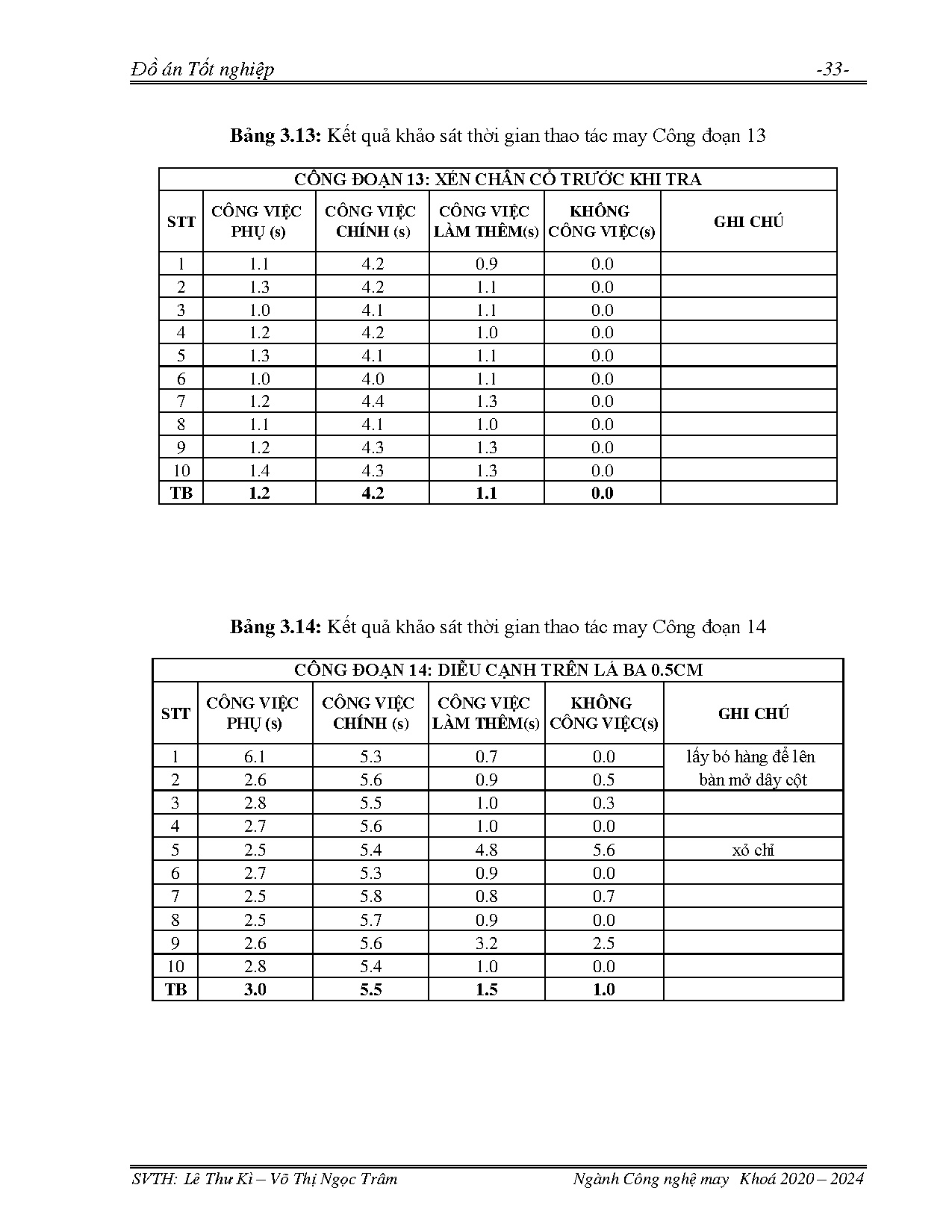 Đồ án tốt nghiệp - Nghiên cứu cải tiến thao tác nâng cao năng suất lao động tại công ty cổ phần BP - Trang 48