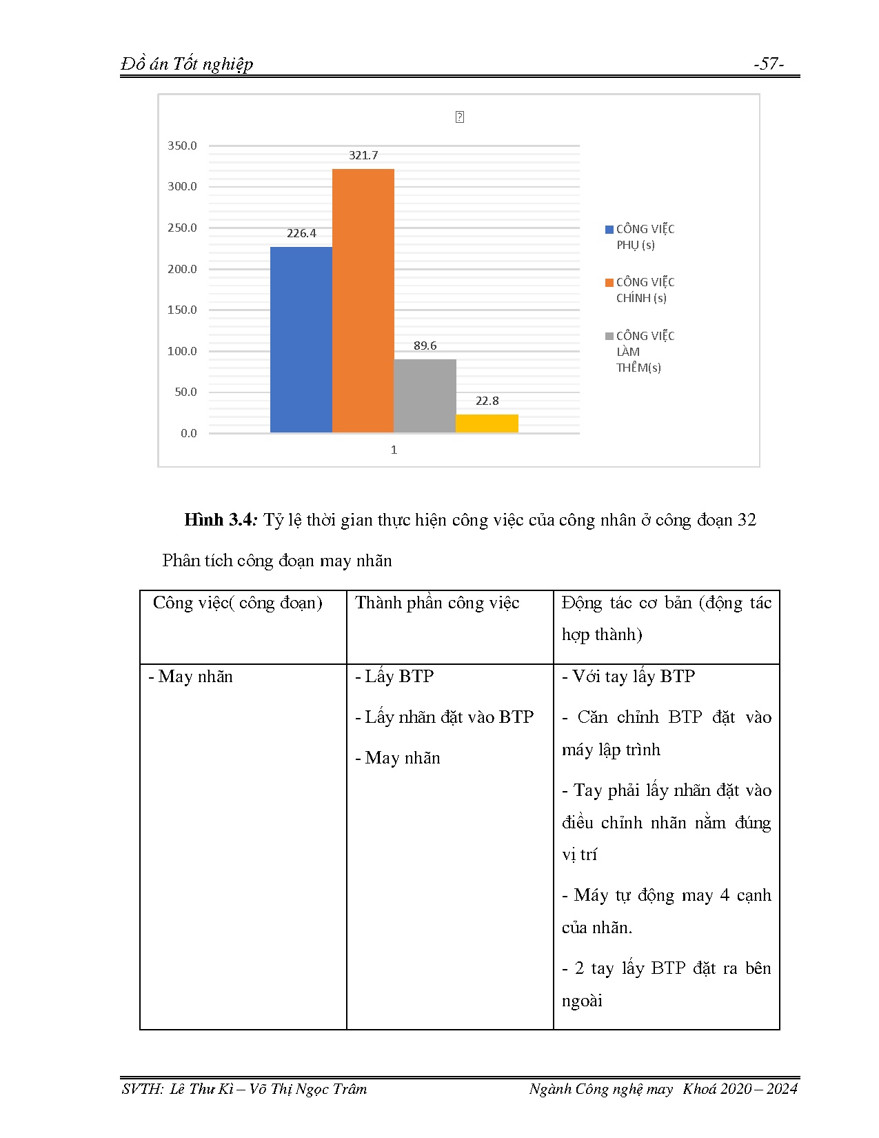 Đồ án tốt nghiệp - Nghiên cứu cải tiến thao tác nâng cao năng suất lao động tại công ty cổ phần BP - Trang 72