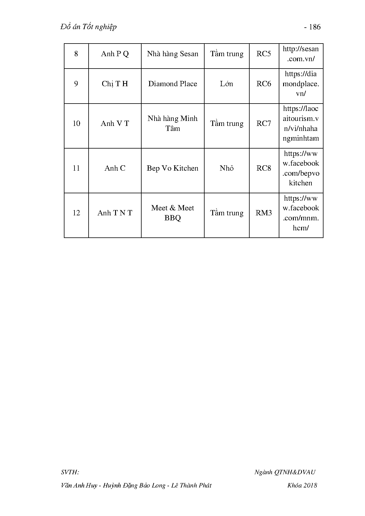 Ảnh một số trang tài liệu