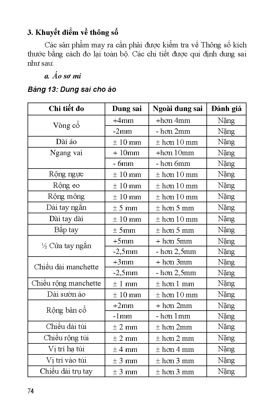 Ảnh một số trang tài liệu