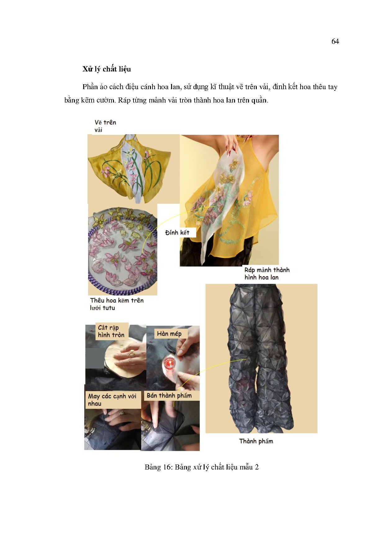 Ảnh một số trang tài liệu