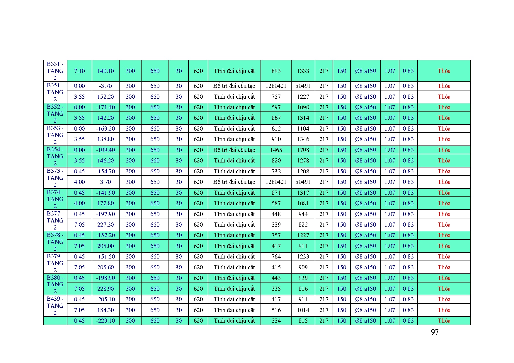Ảnh một số trang tài liệu