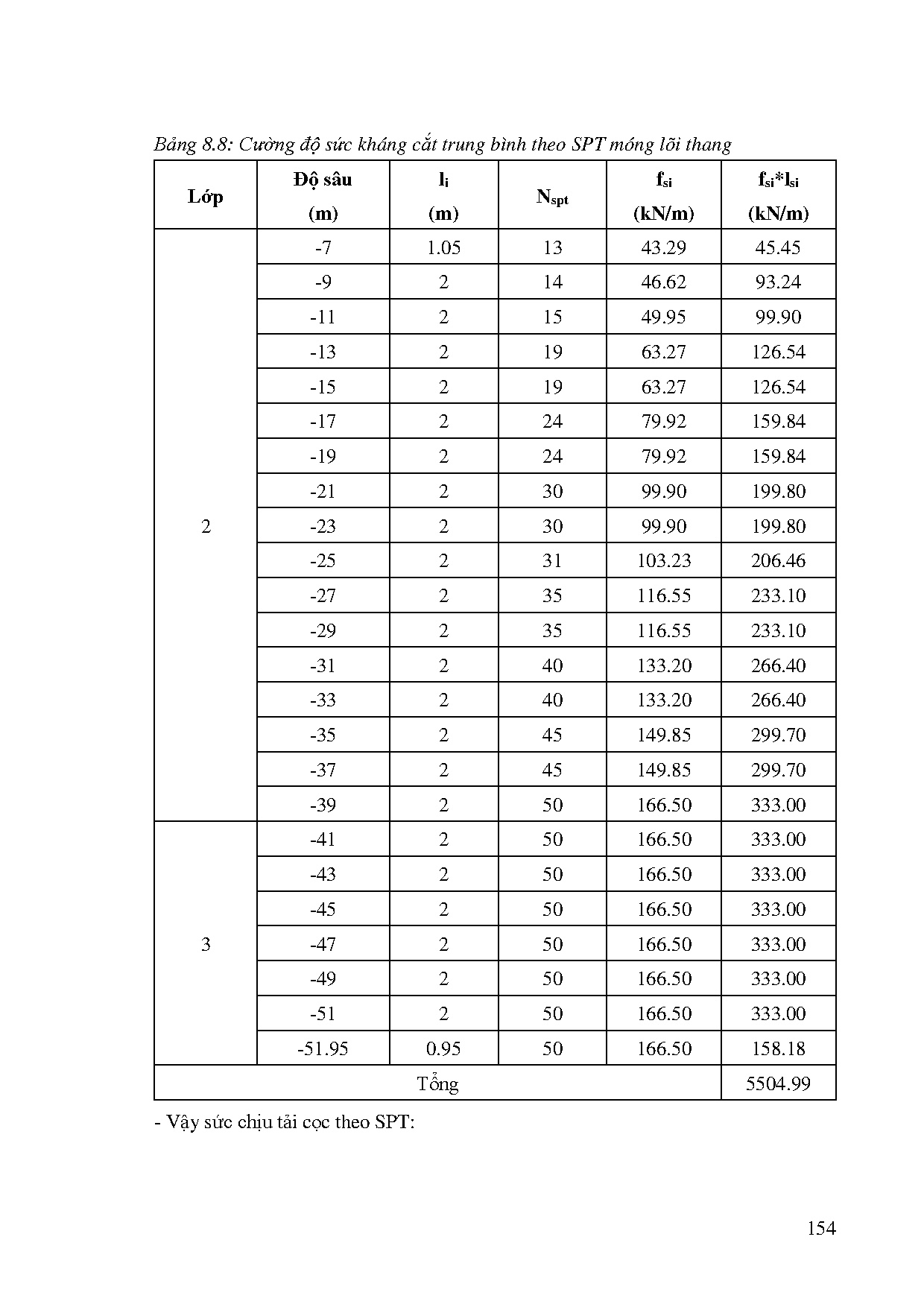 Ảnh một số trang tài liệu