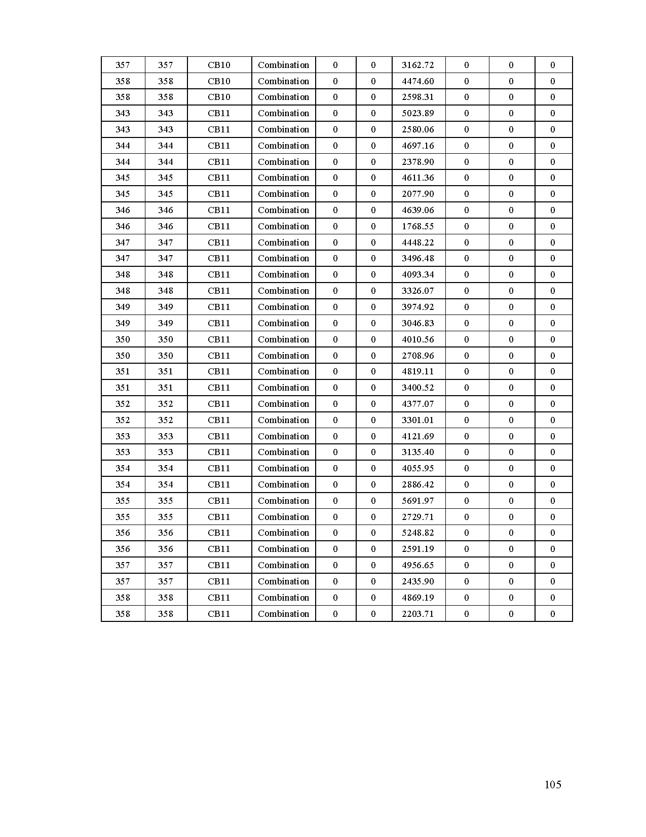 Đồ án tốt nghiệp - Chung cư Thái An1 - Trang 110