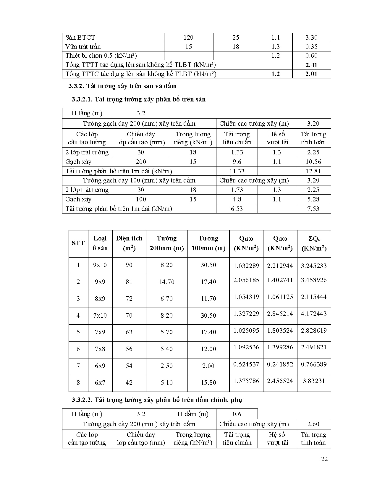 Đồ án tốt nghiệp - Chung cư Thái An1 - Trang 27