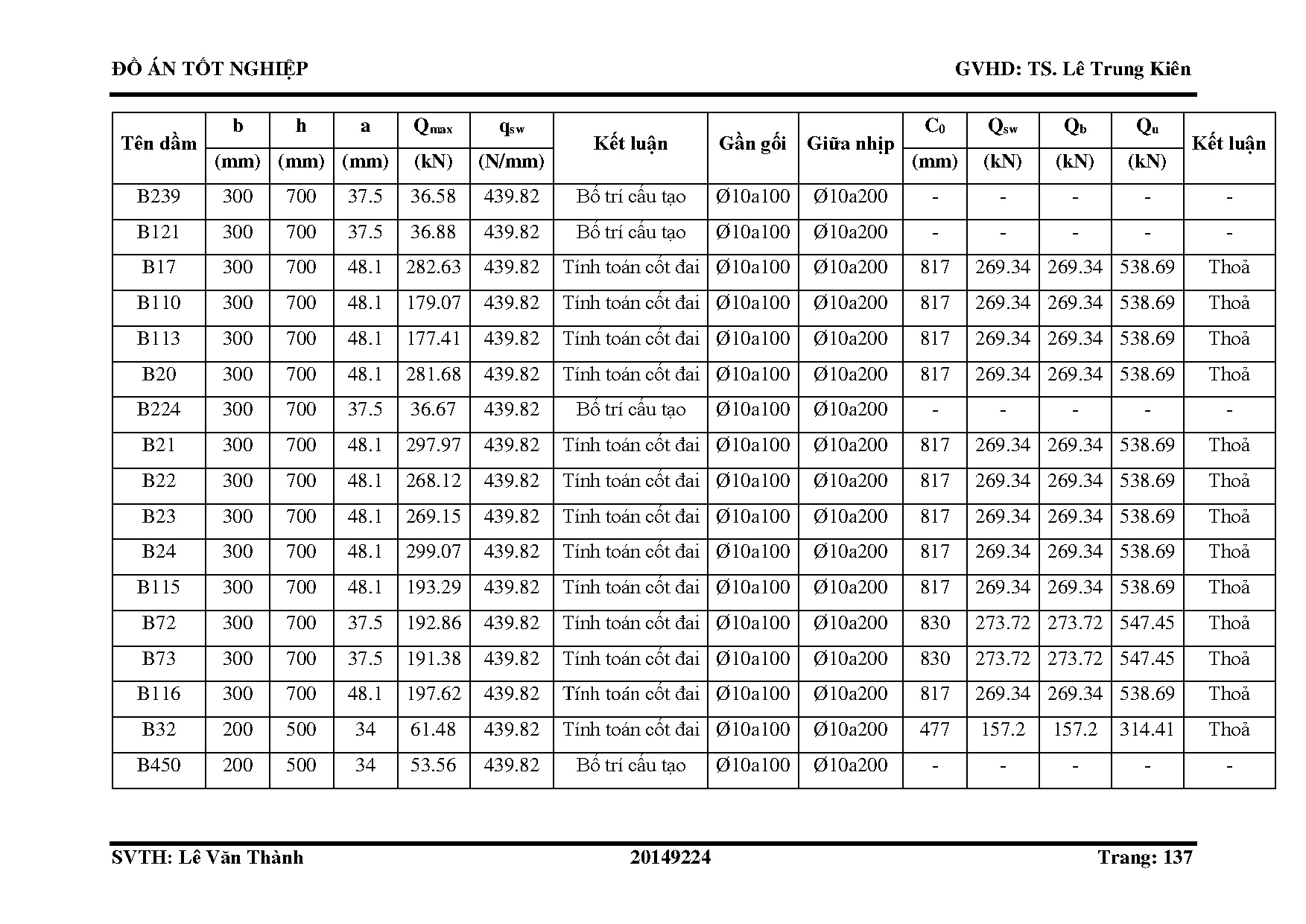 Ảnh một số trang tài liệu