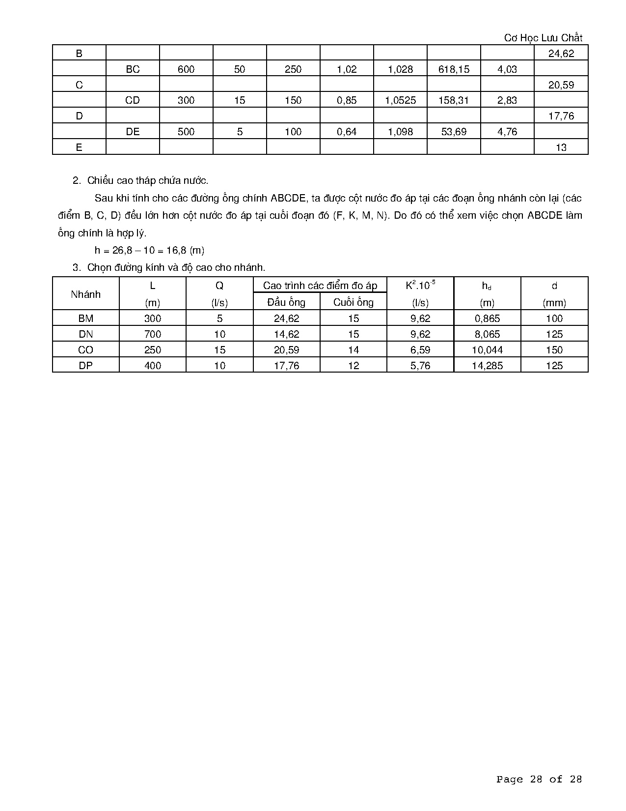 Ảnh một số trang tài liệu