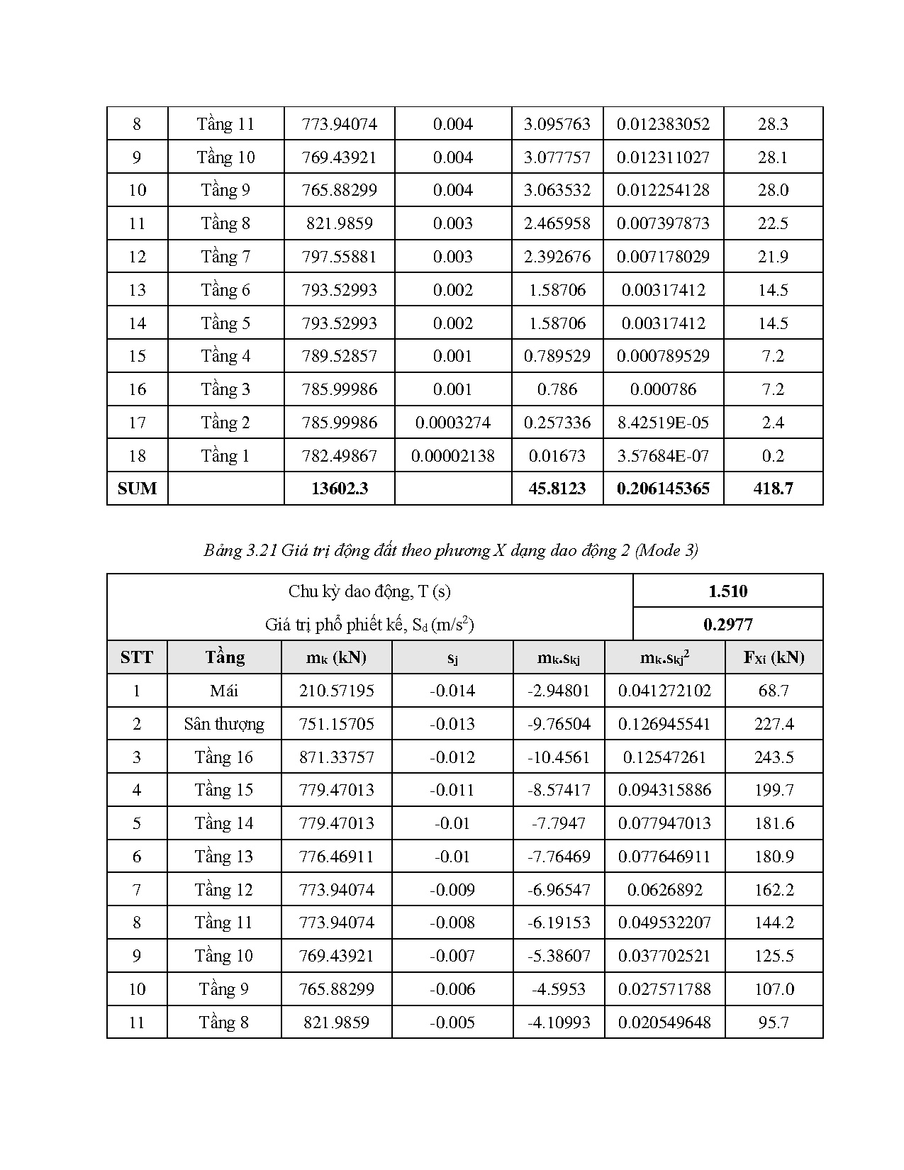 Ảnh một số trang tài liệu