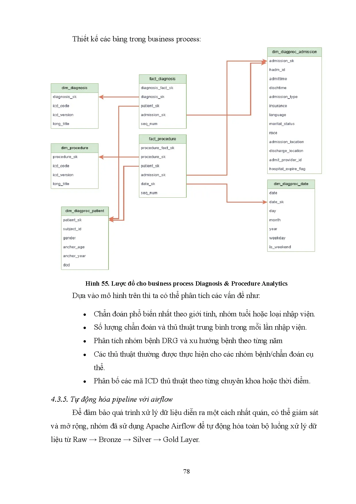 Đồ án tốt nghiệp - Tối ưu hóa lưu trữ và phân tích dữ liệu y tế với kiến trúc Data Lakehouse - Trang 82