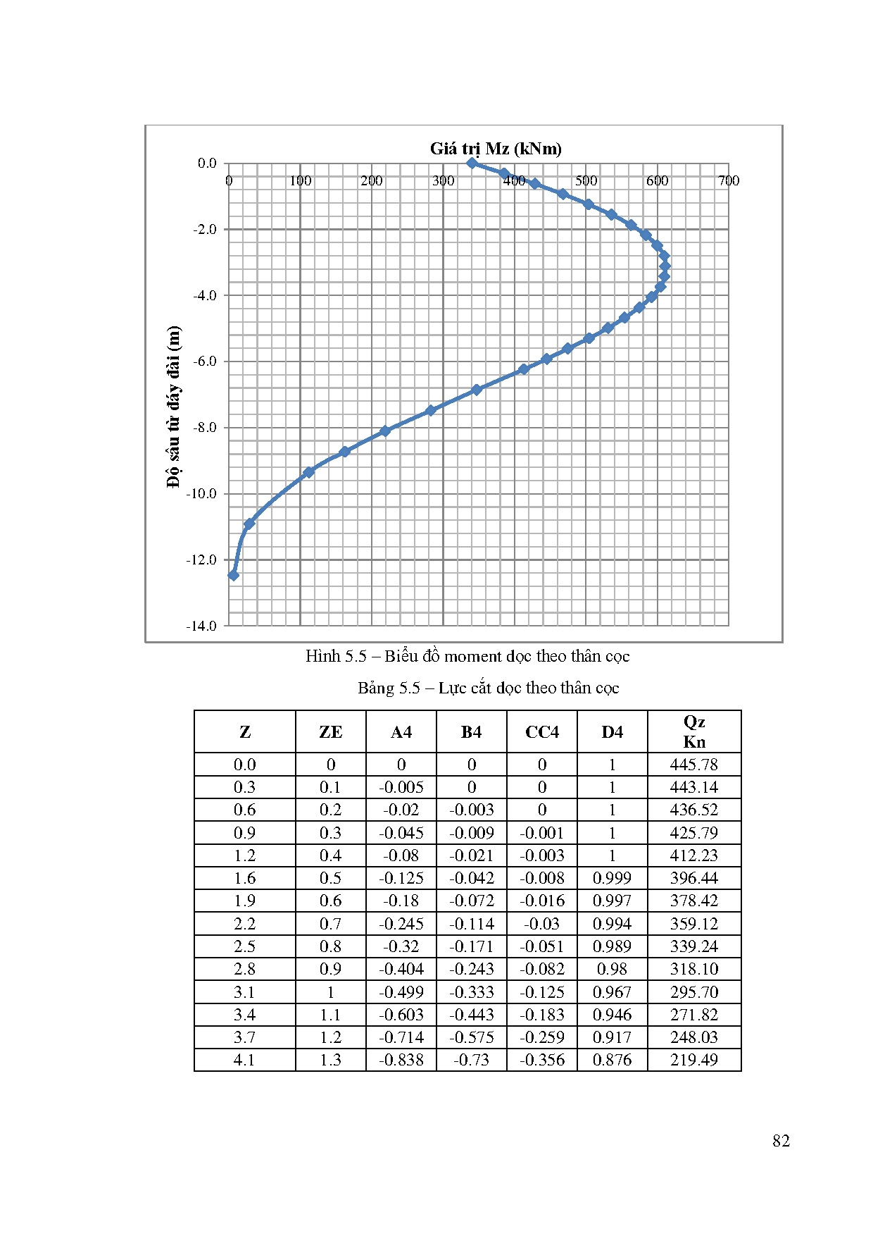 Ảnh một số trang tài liệu