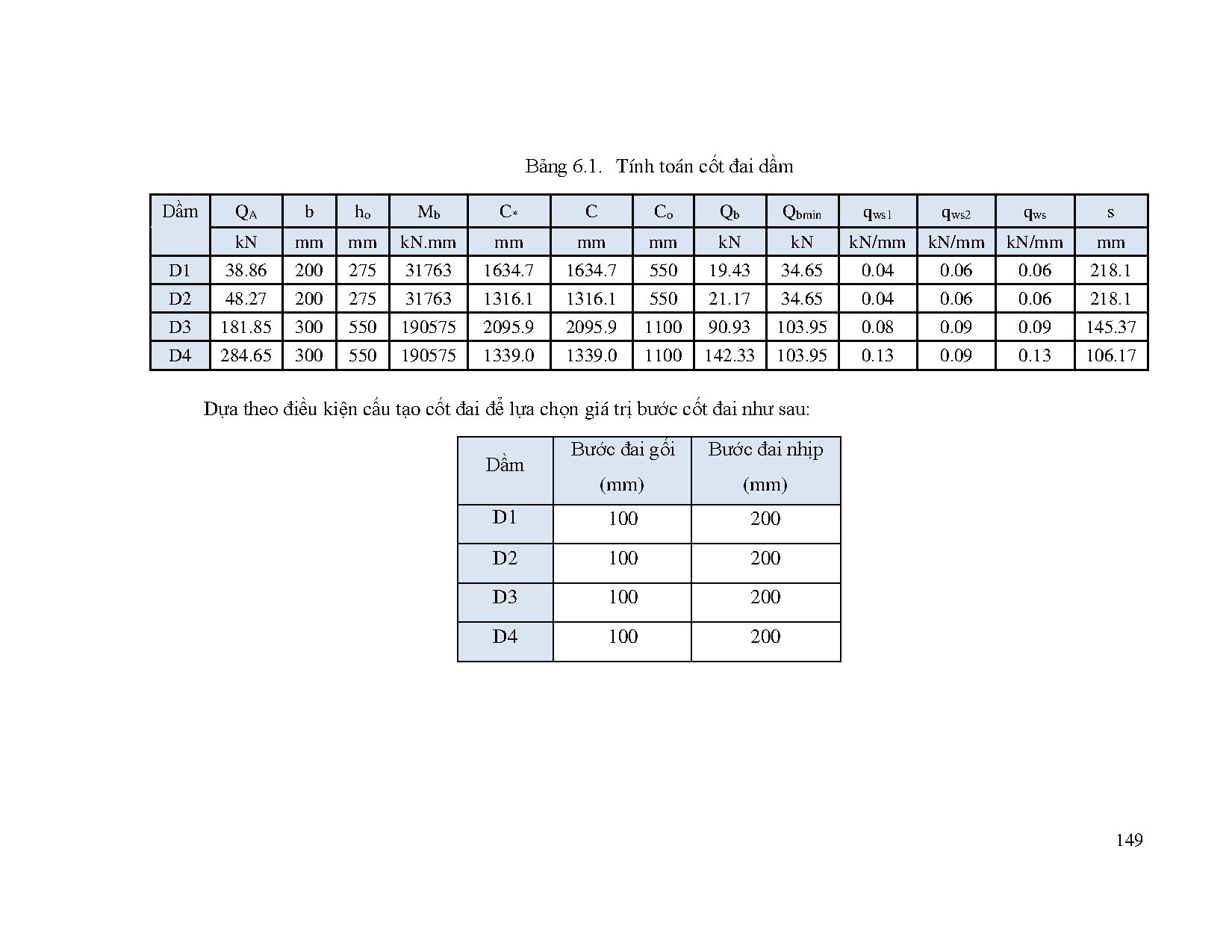 Ảnh một số trang tài liệu