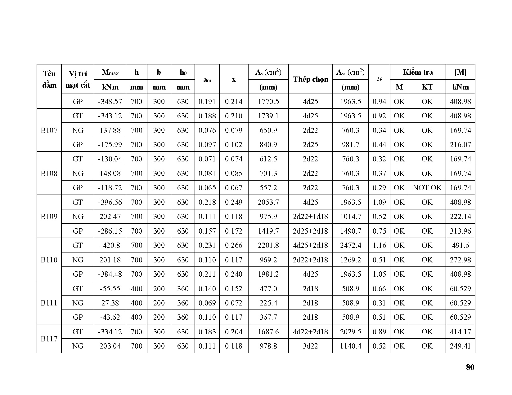 Ảnh một số trang tài liệu