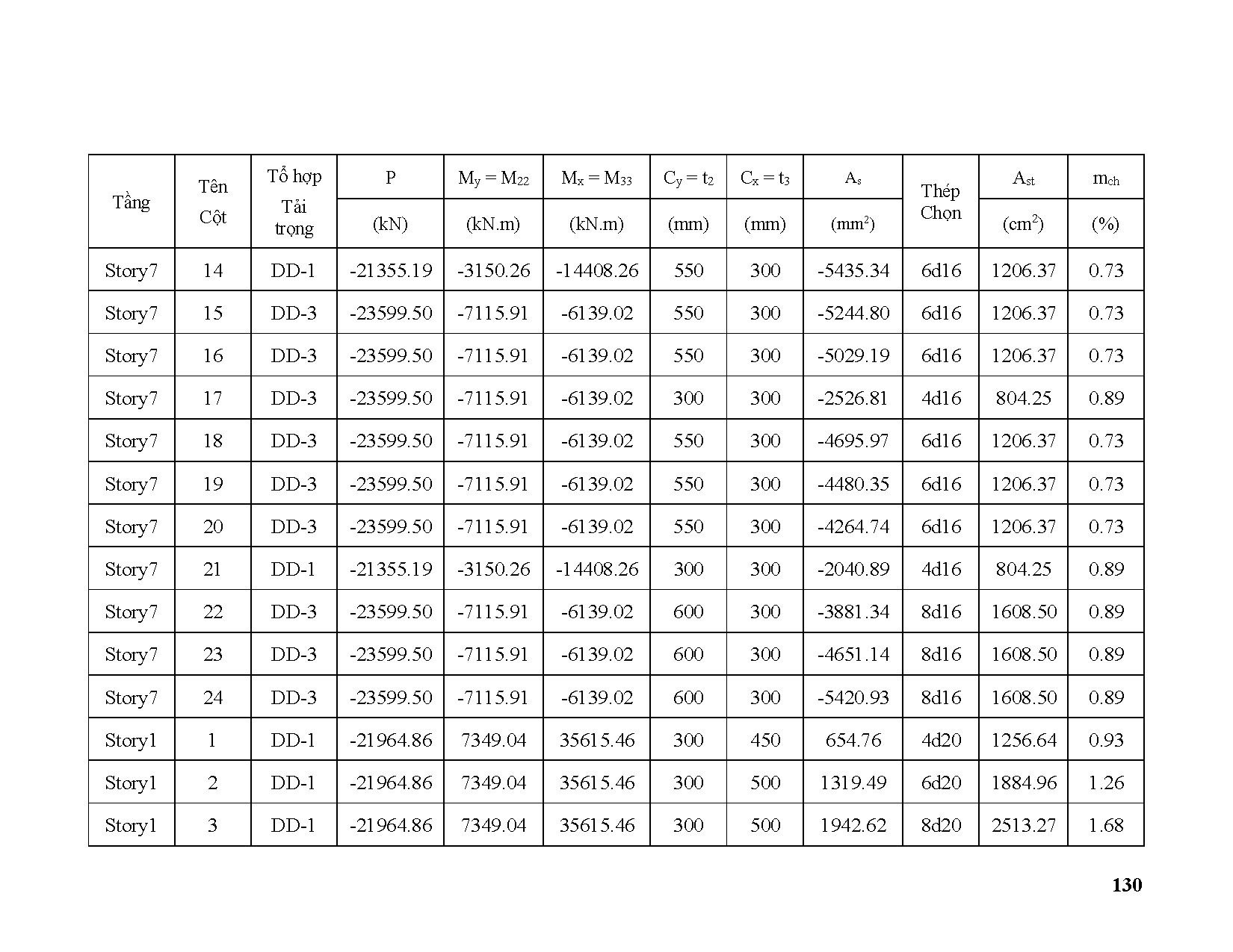Ảnh một số trang tài liệu